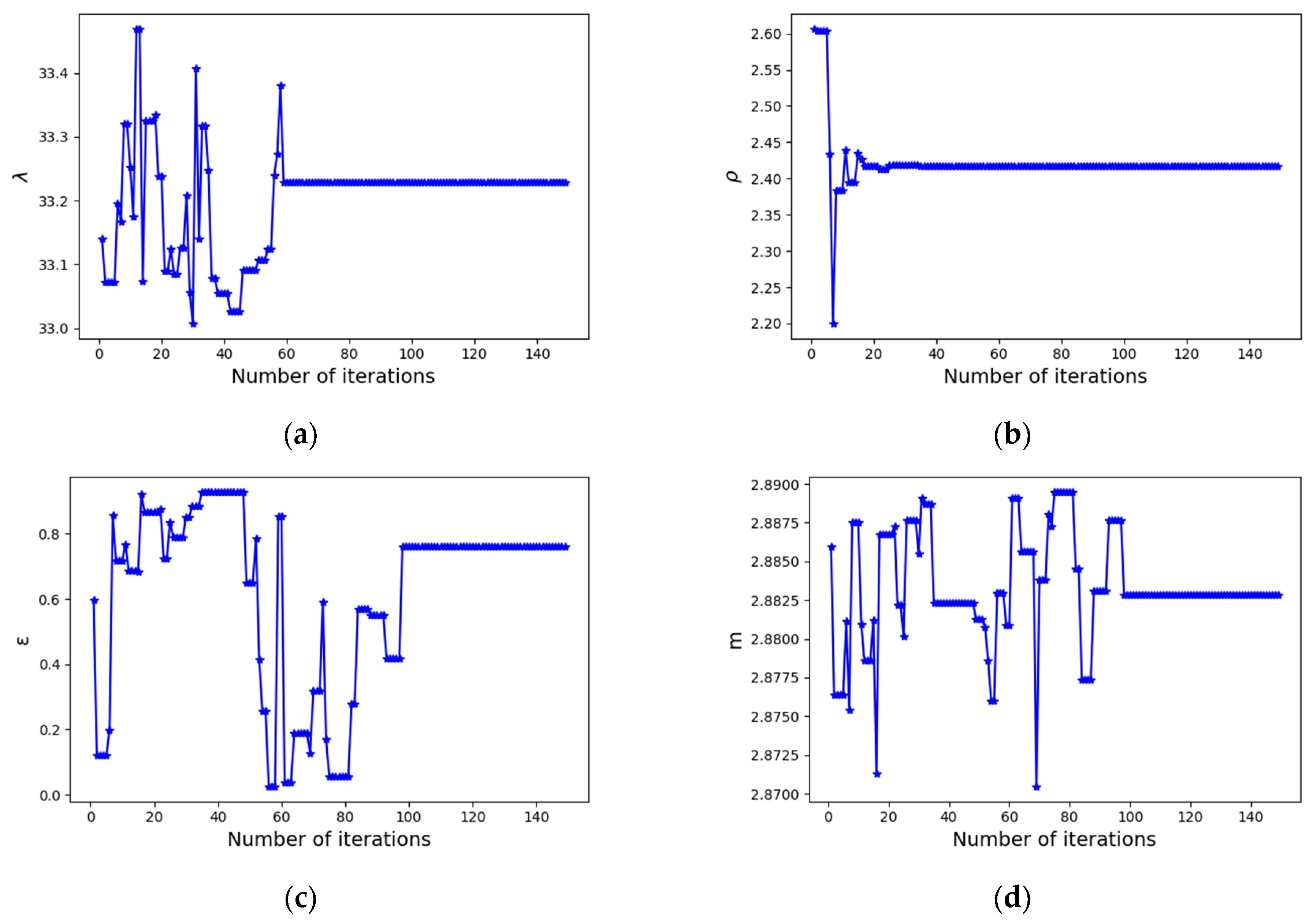 Processes 12 00849 g004a