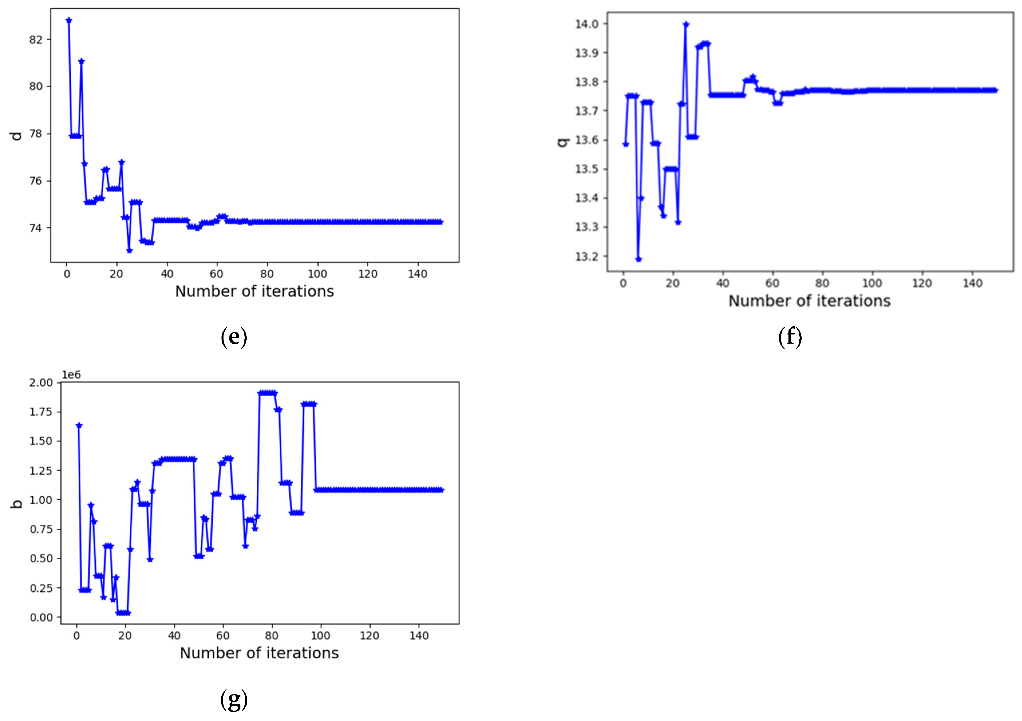 Processes 12 00849 g004b