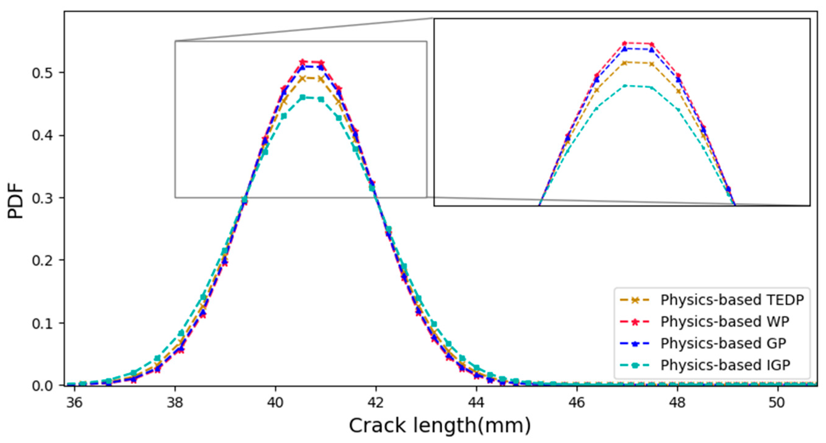 Processes 12 00849 g005