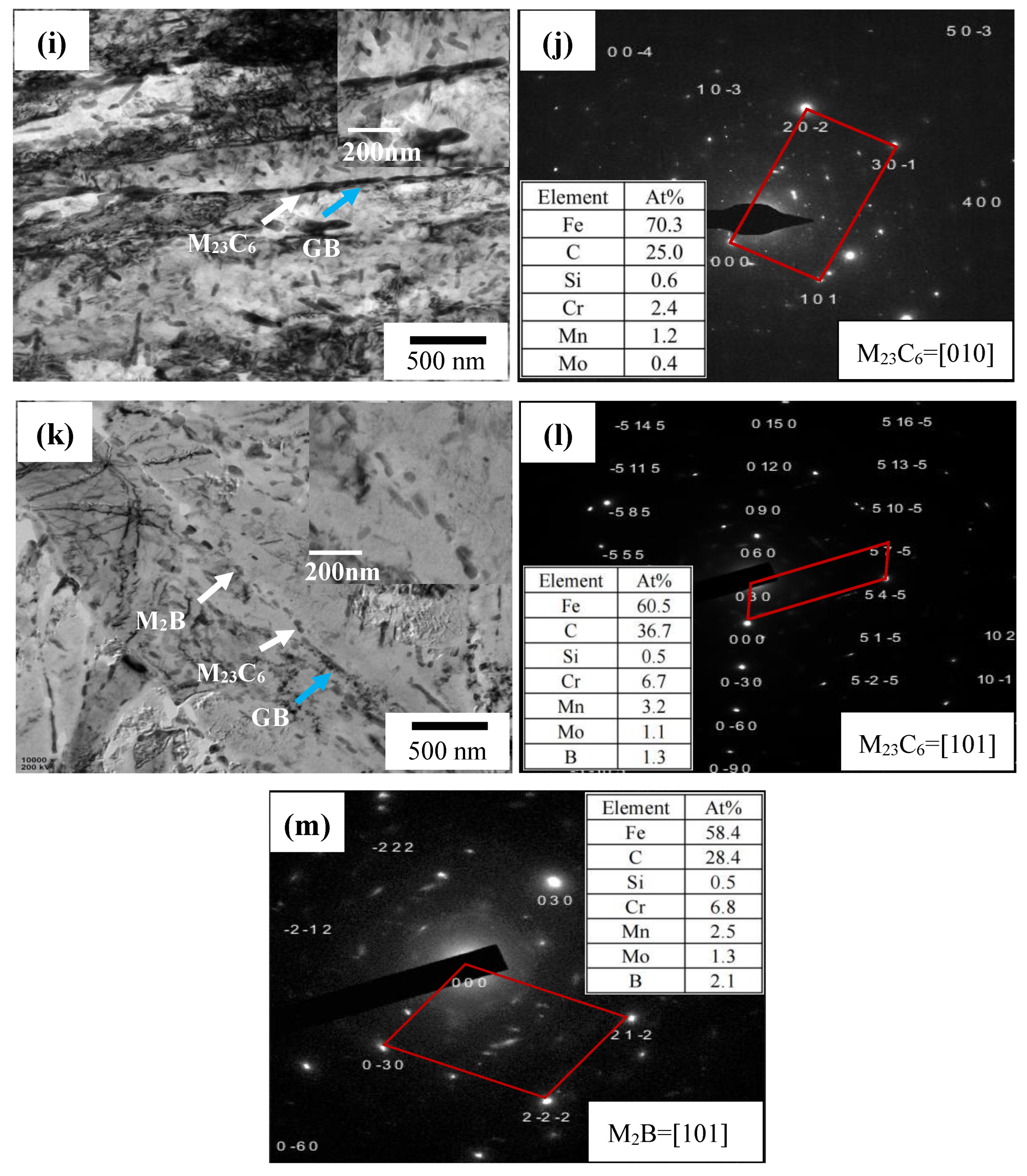 Processes 12 00852 g006b