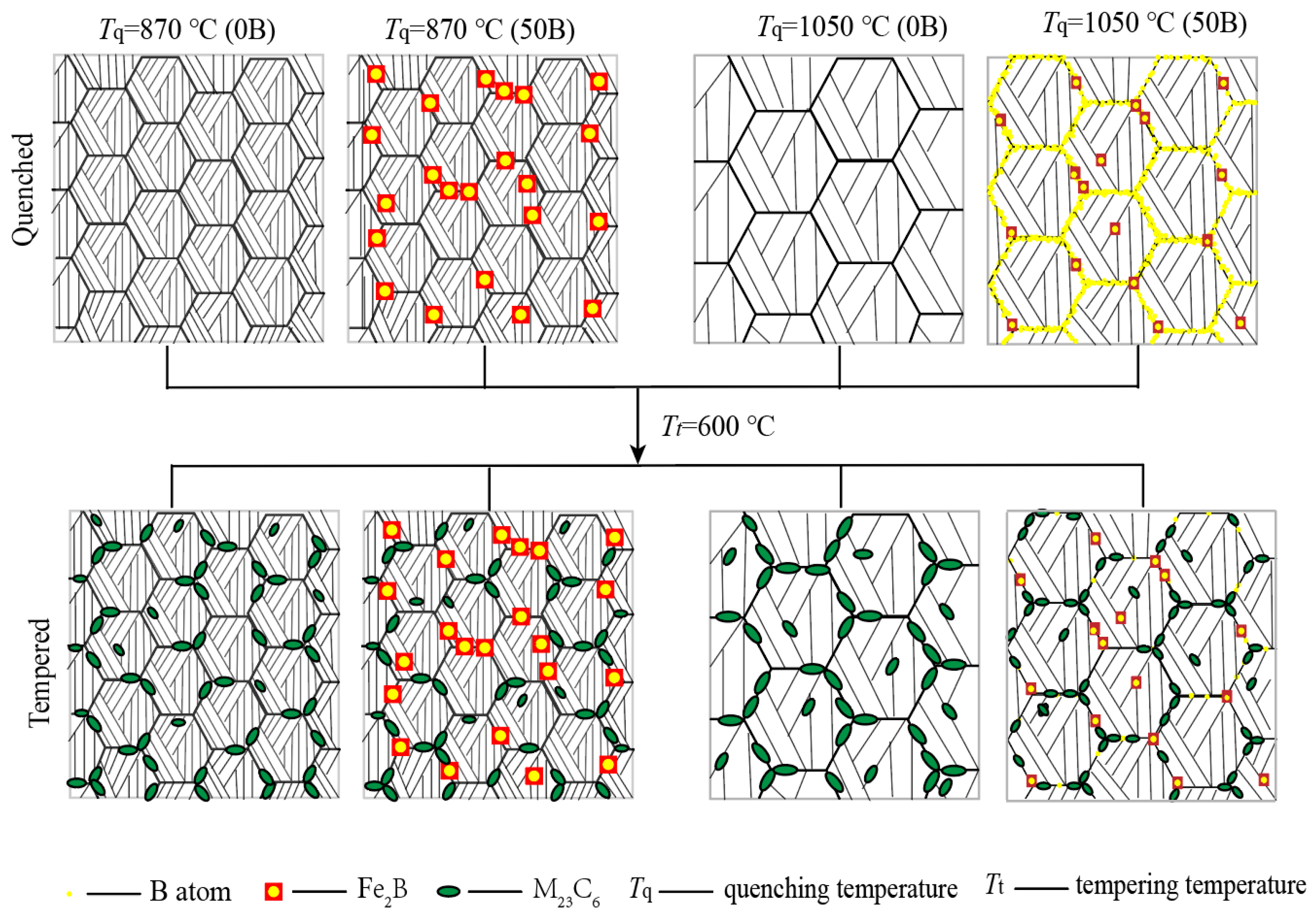 Processes 12 00852 g013