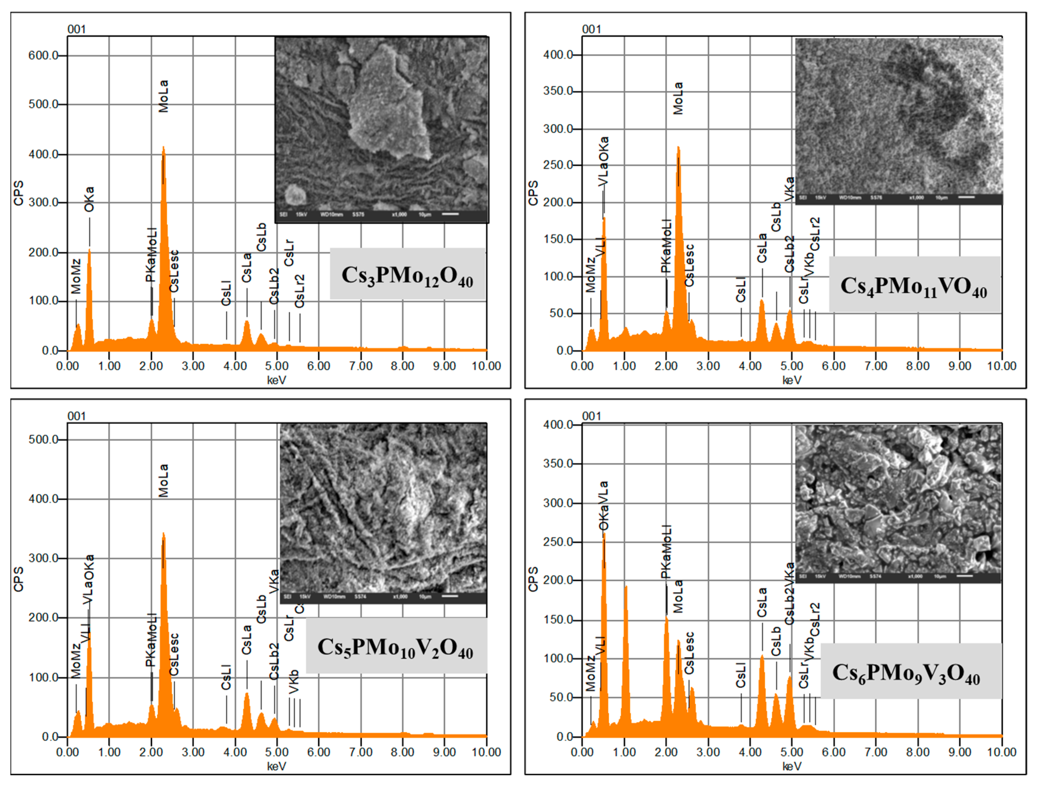Processes 12 00854 g001