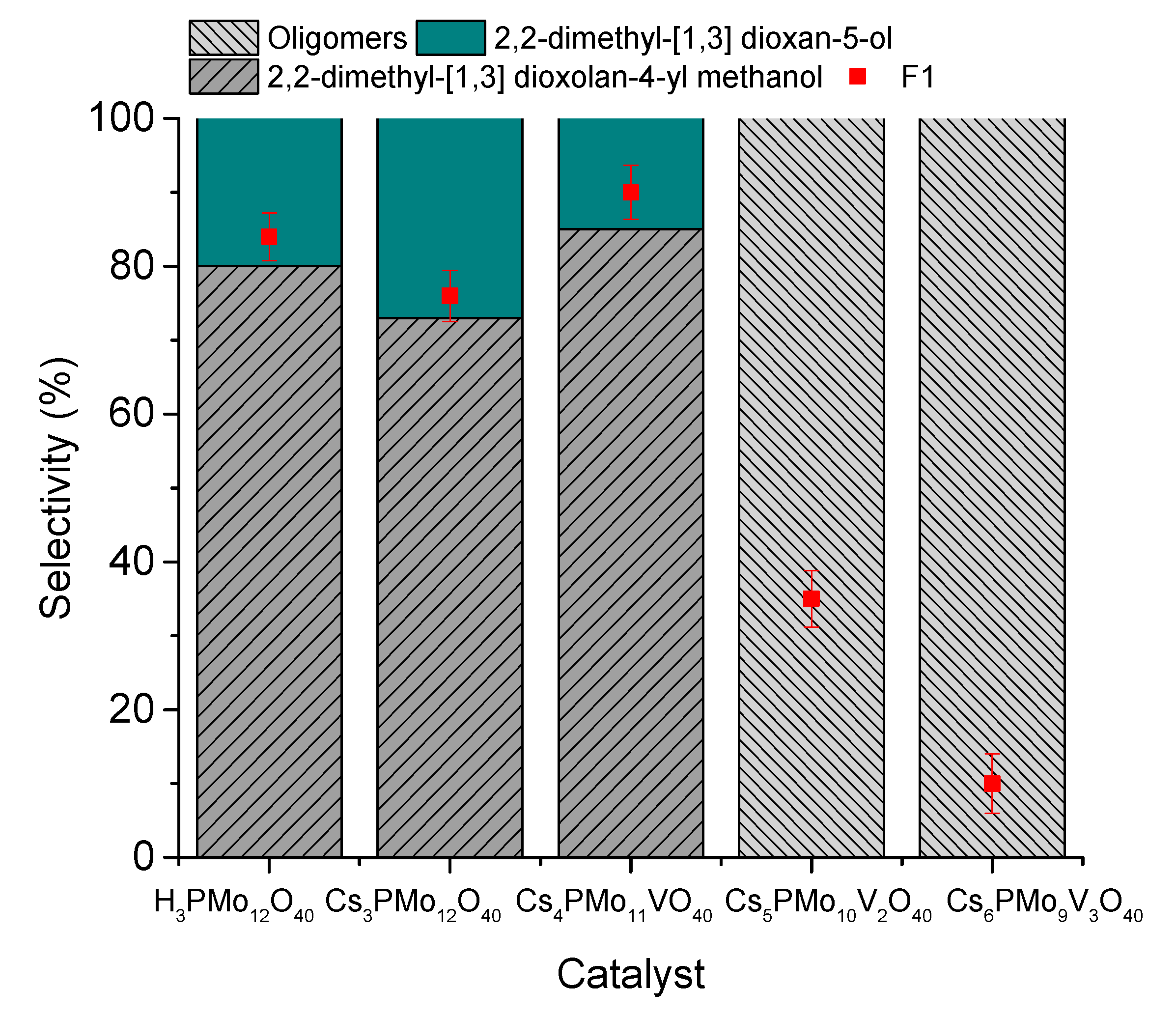 Processes 12 00854 g003