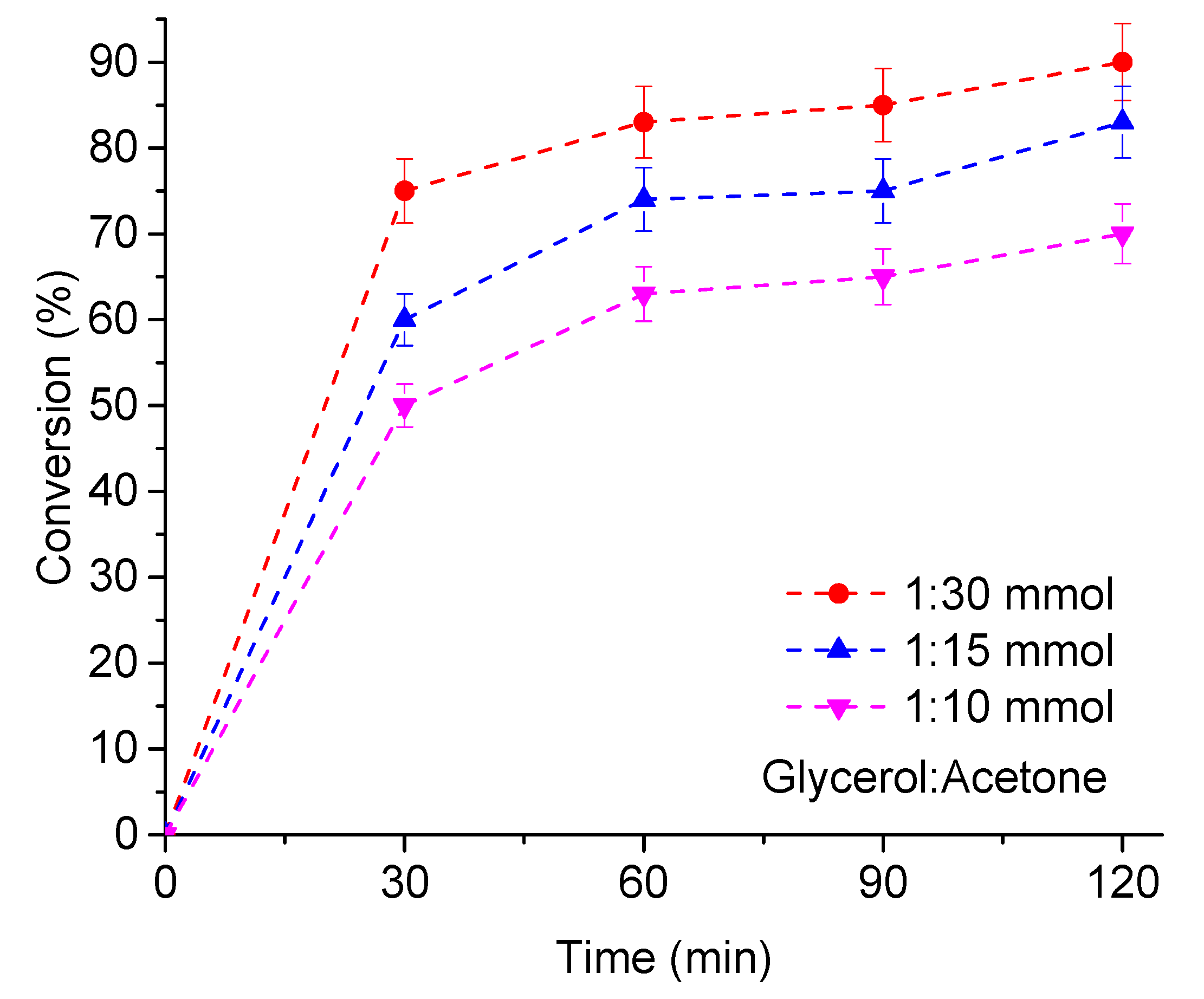Processes 12 00854 g004