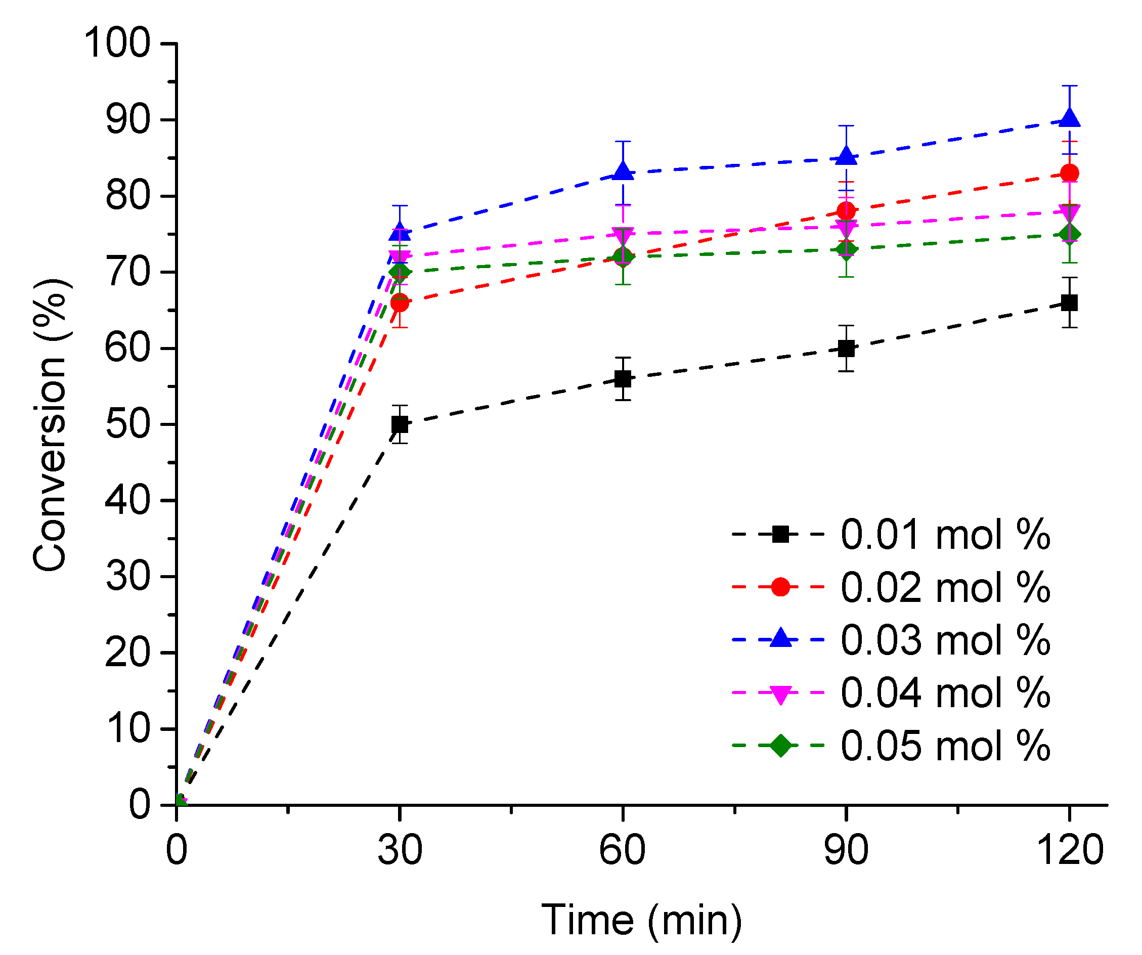 Processes 12 00854 g006