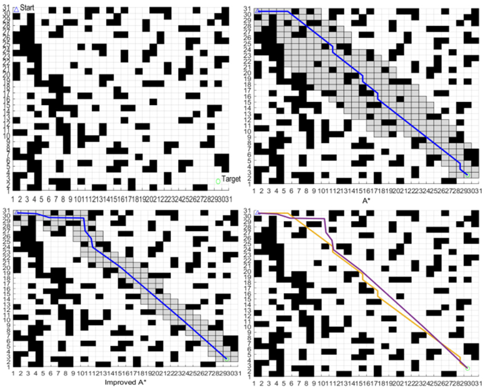 Complex Environment Based on Improved A* Algorithm Research on Path ...