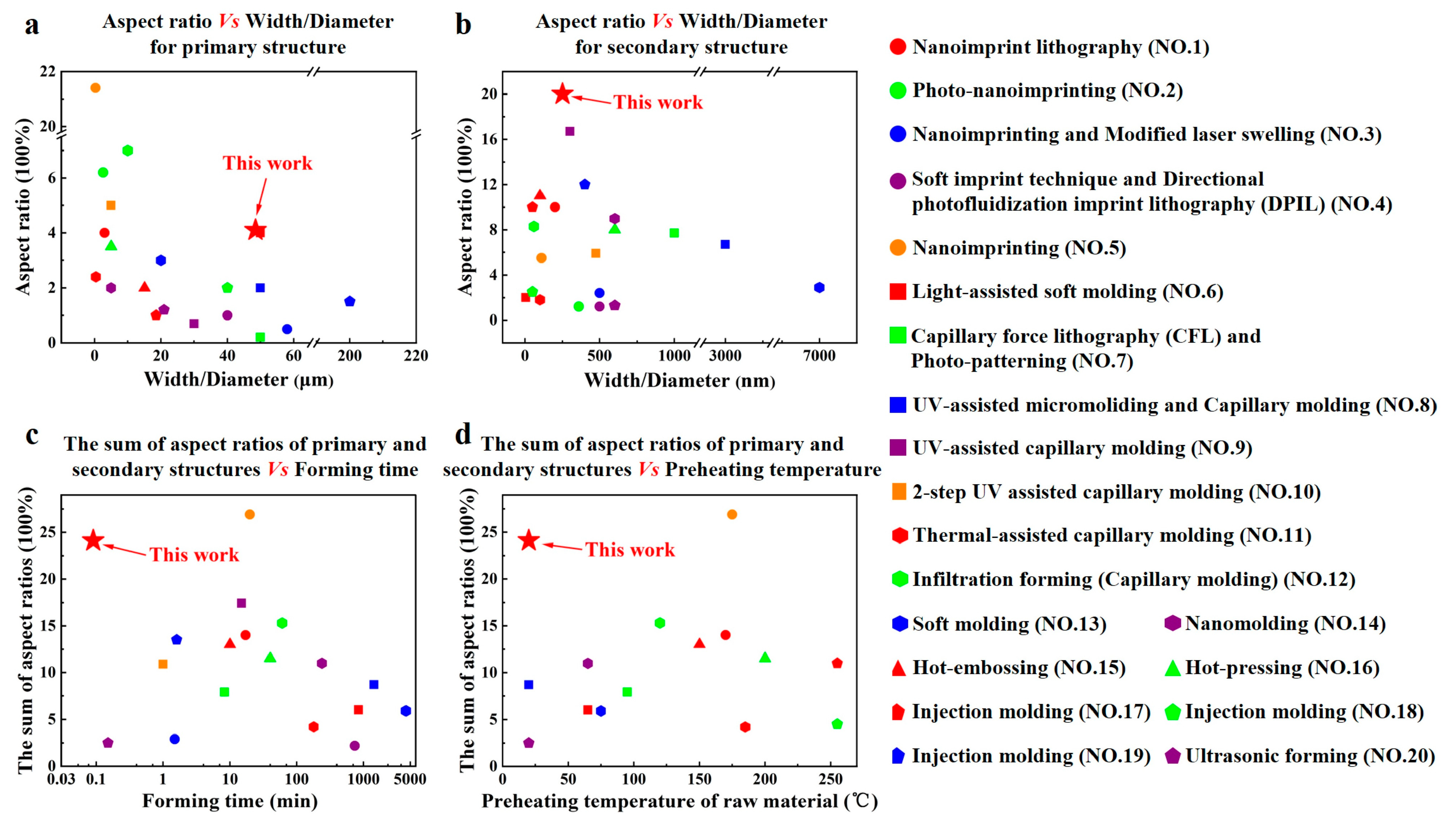 Processes 12 00856 g004 Processes 12 00856 g004