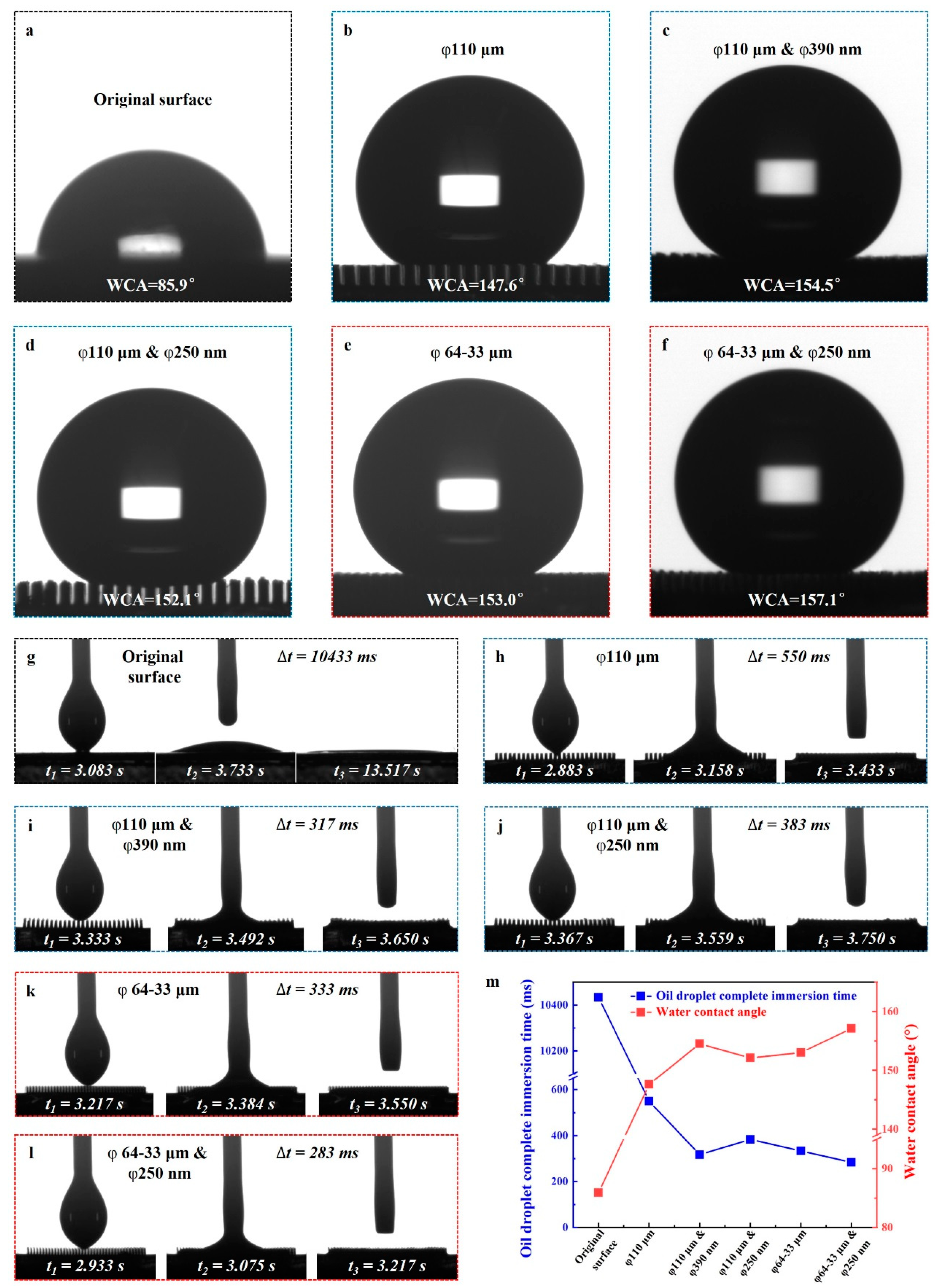 Processes 12 00856 g005 Processes 12 00856 g005