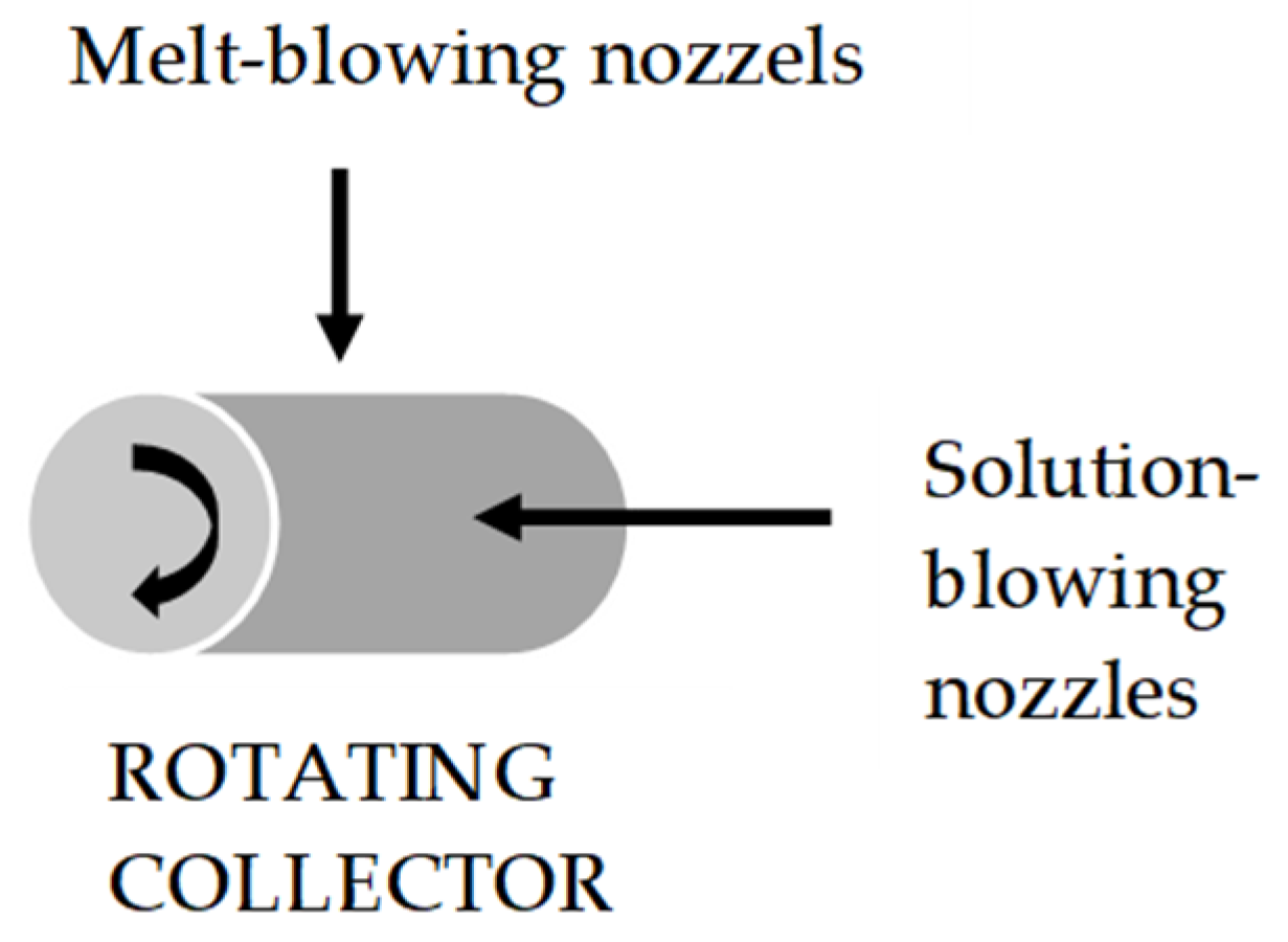 Processes 12 00857 g003