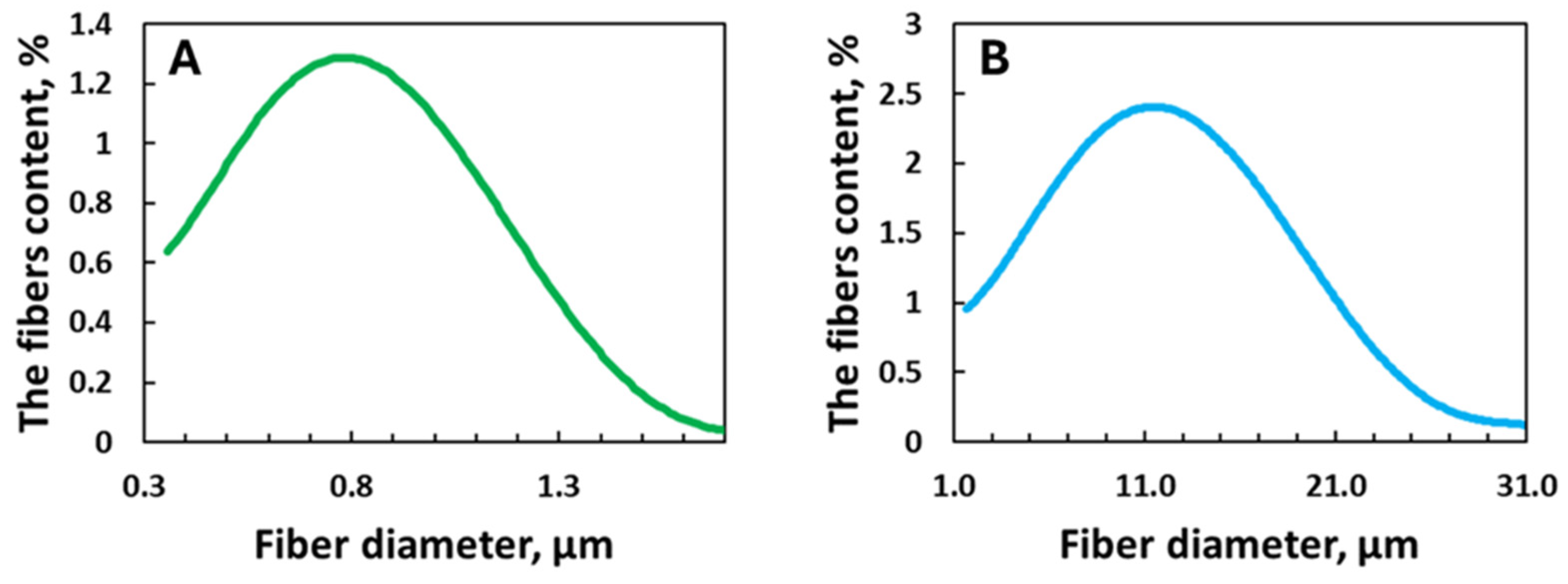 Processes 12 00857 g007