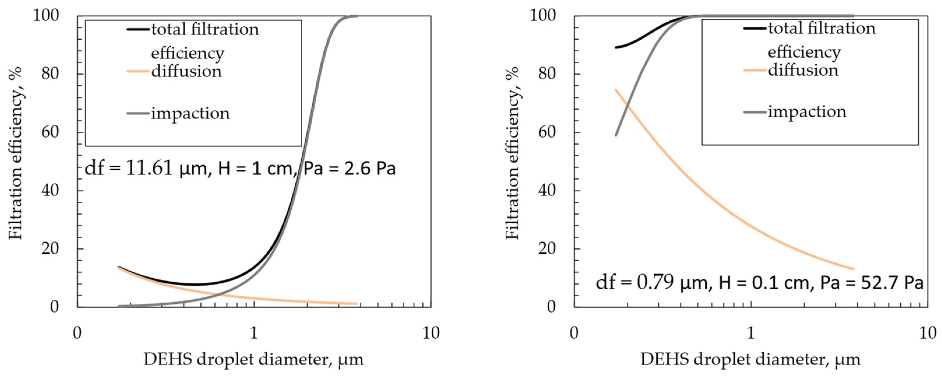 Processes 12 00857 g009