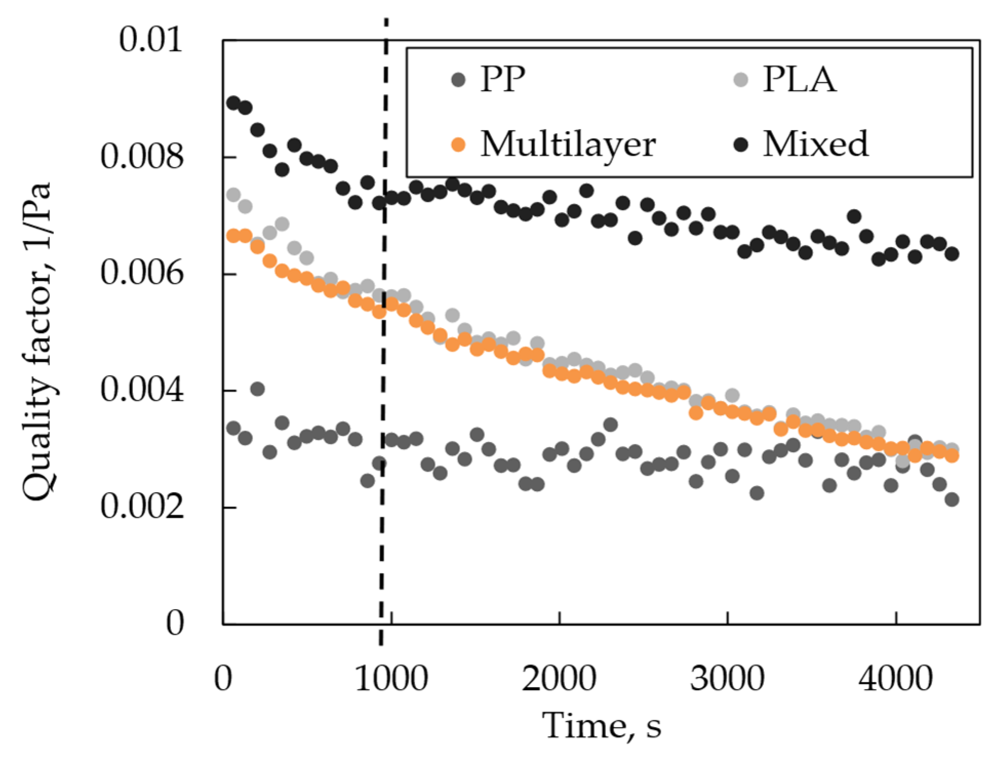 Processes 12 00857 g012