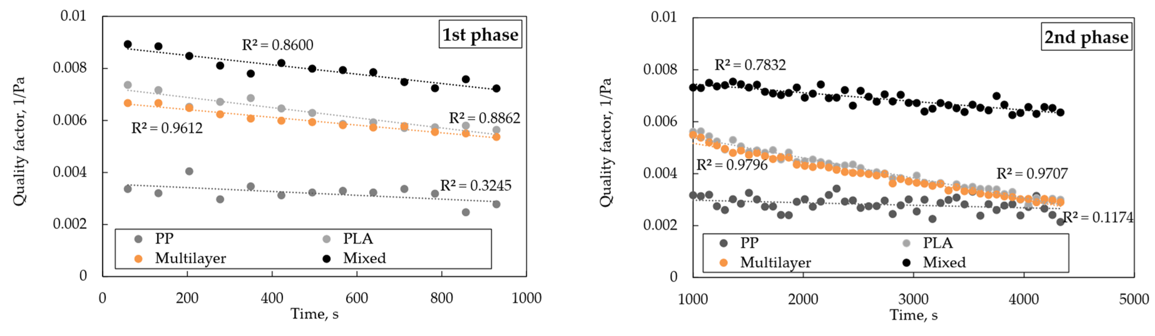 Processes 12 00857 g013