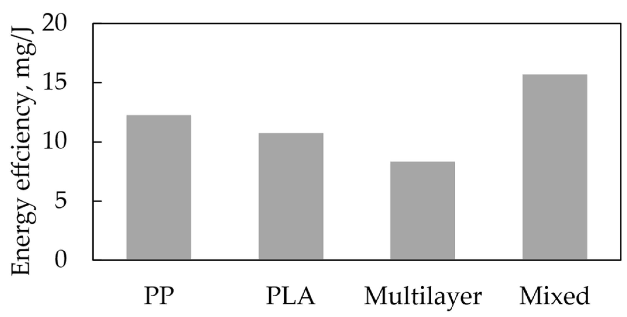 Processes 12 00857 g014
