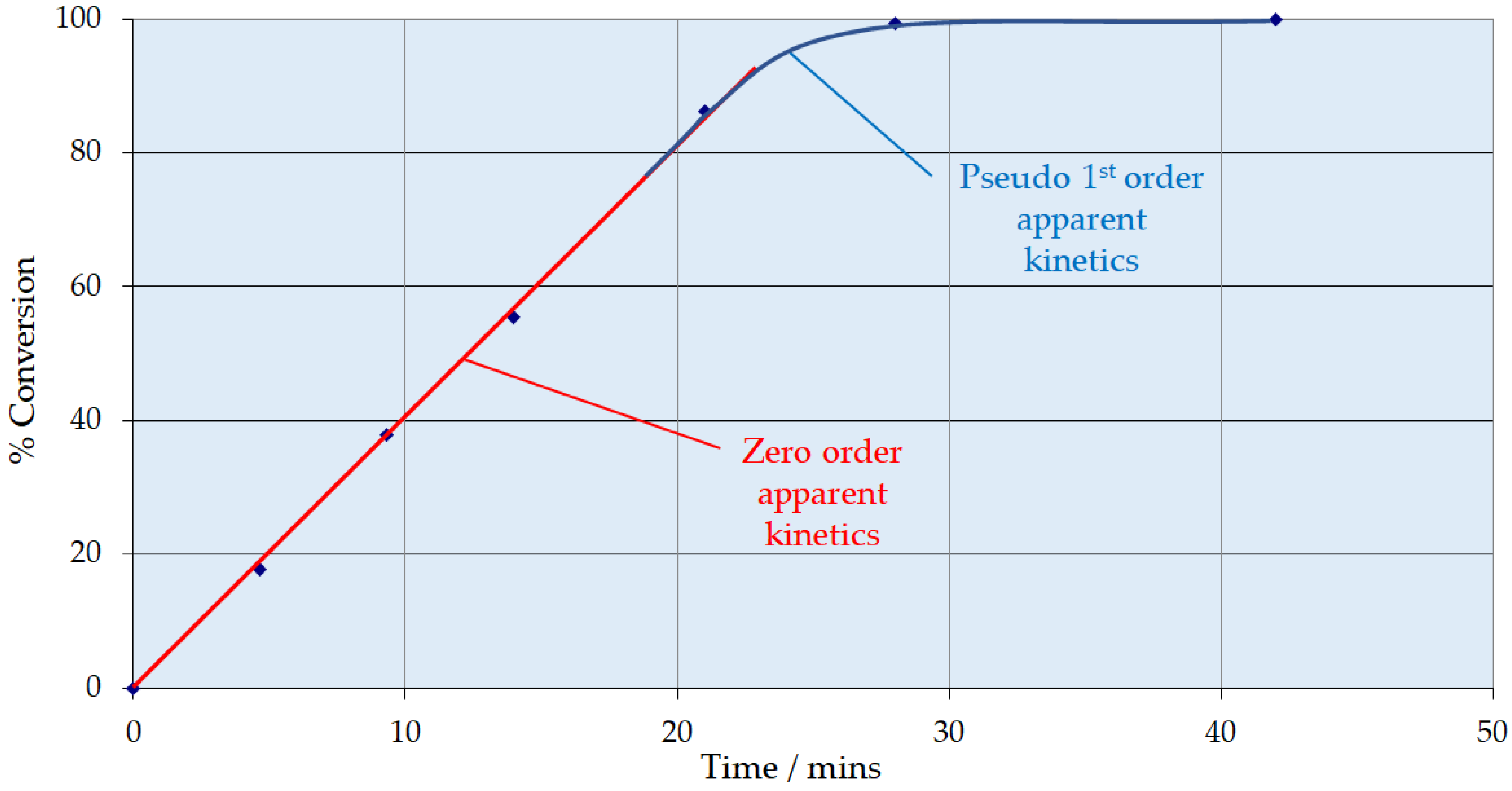 Processes 12 00859 g001