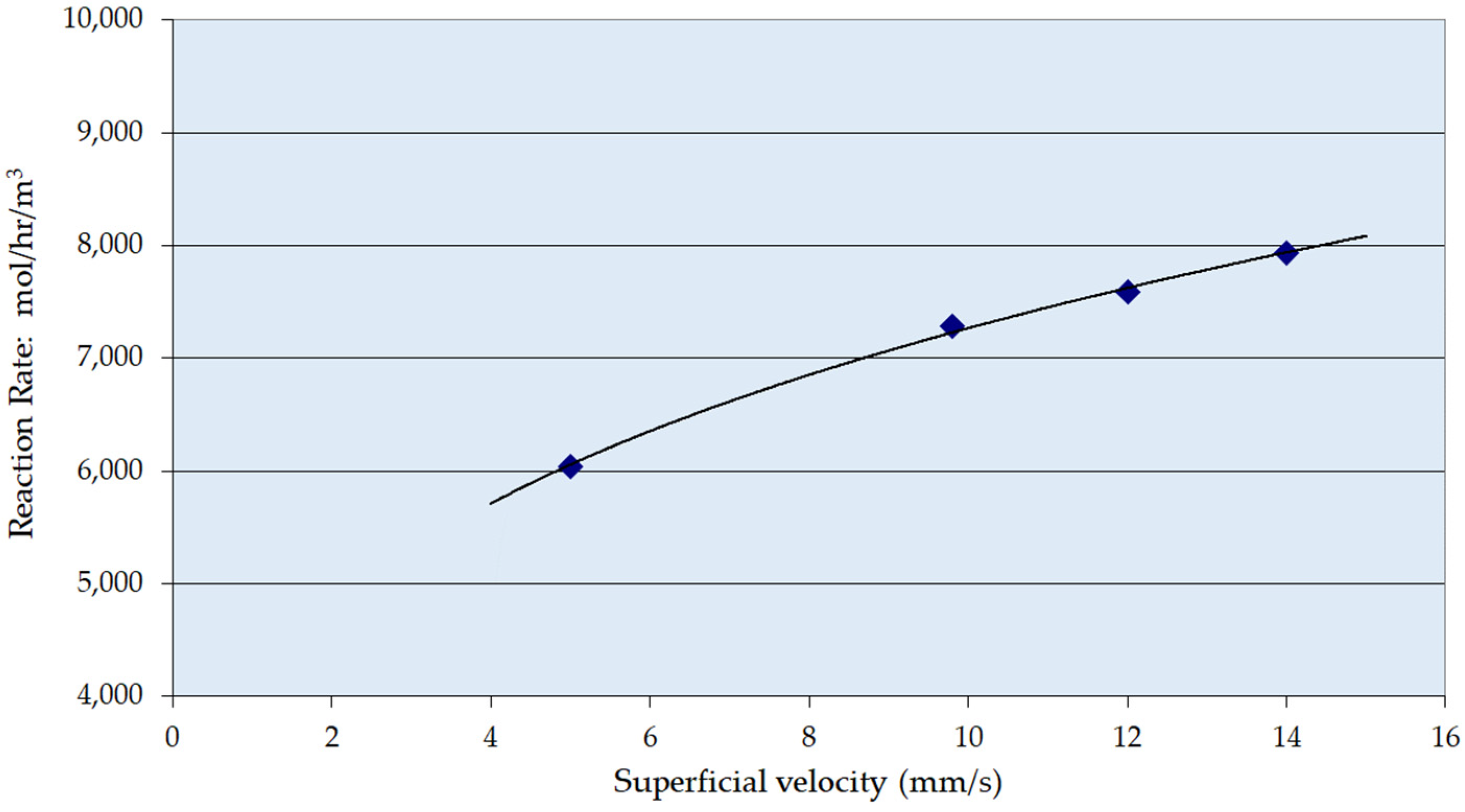 Processes 12 00859 g002