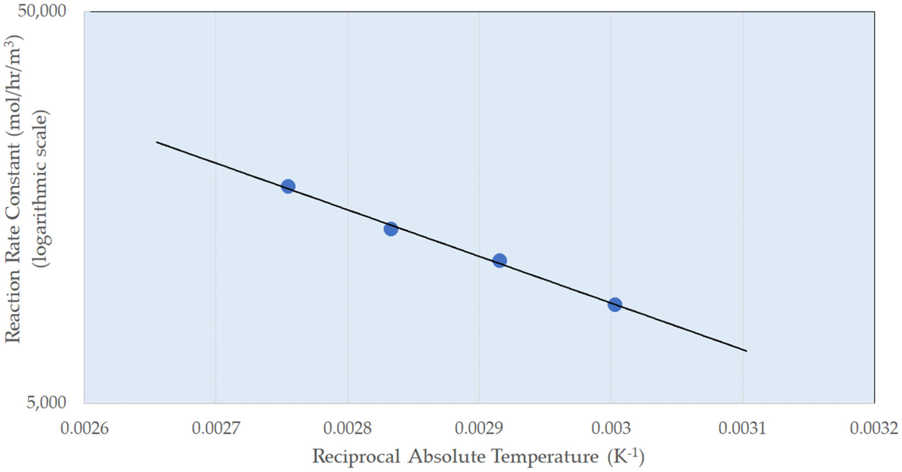 Processes 12 00859 g004