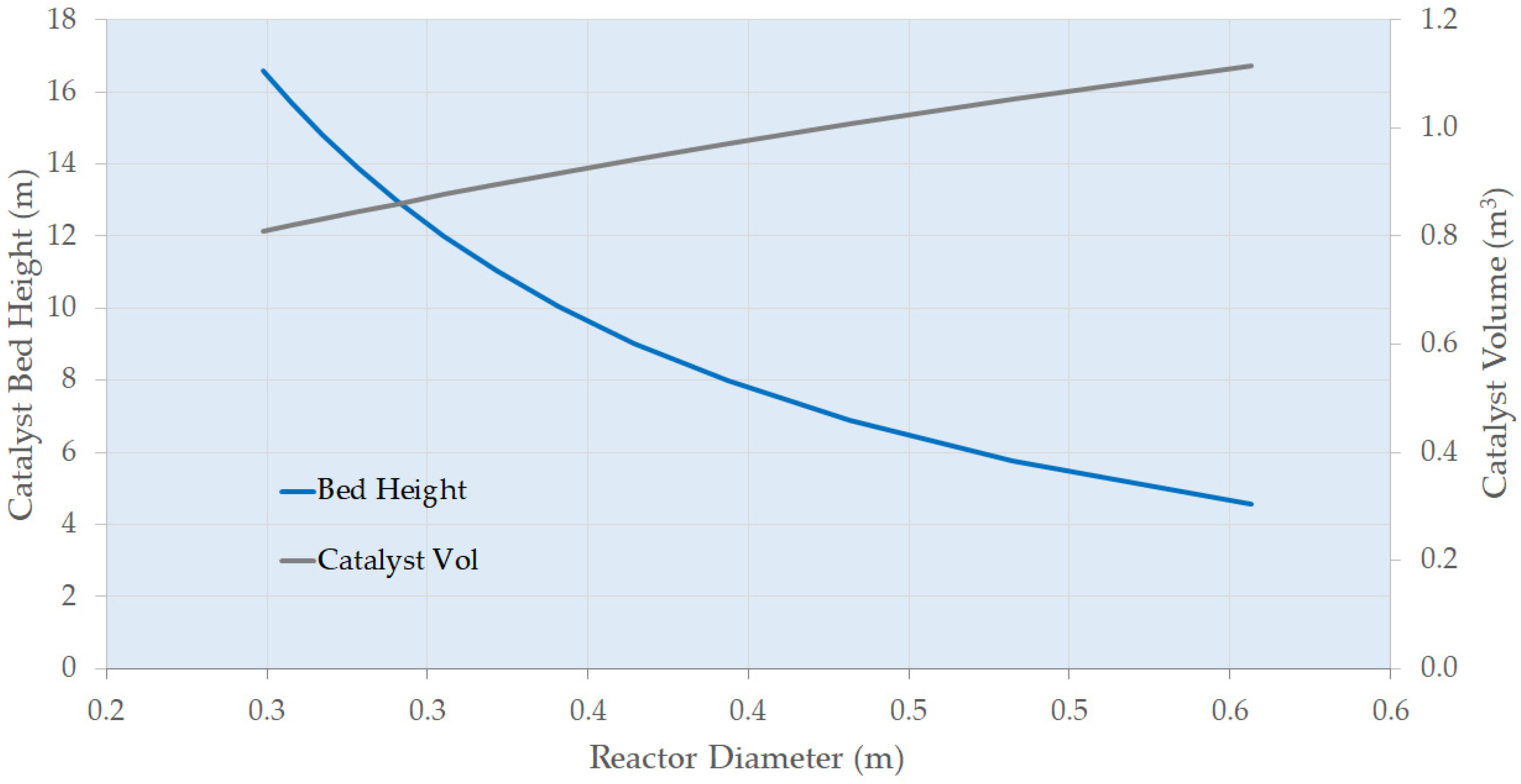 Processes 12 00859 g007