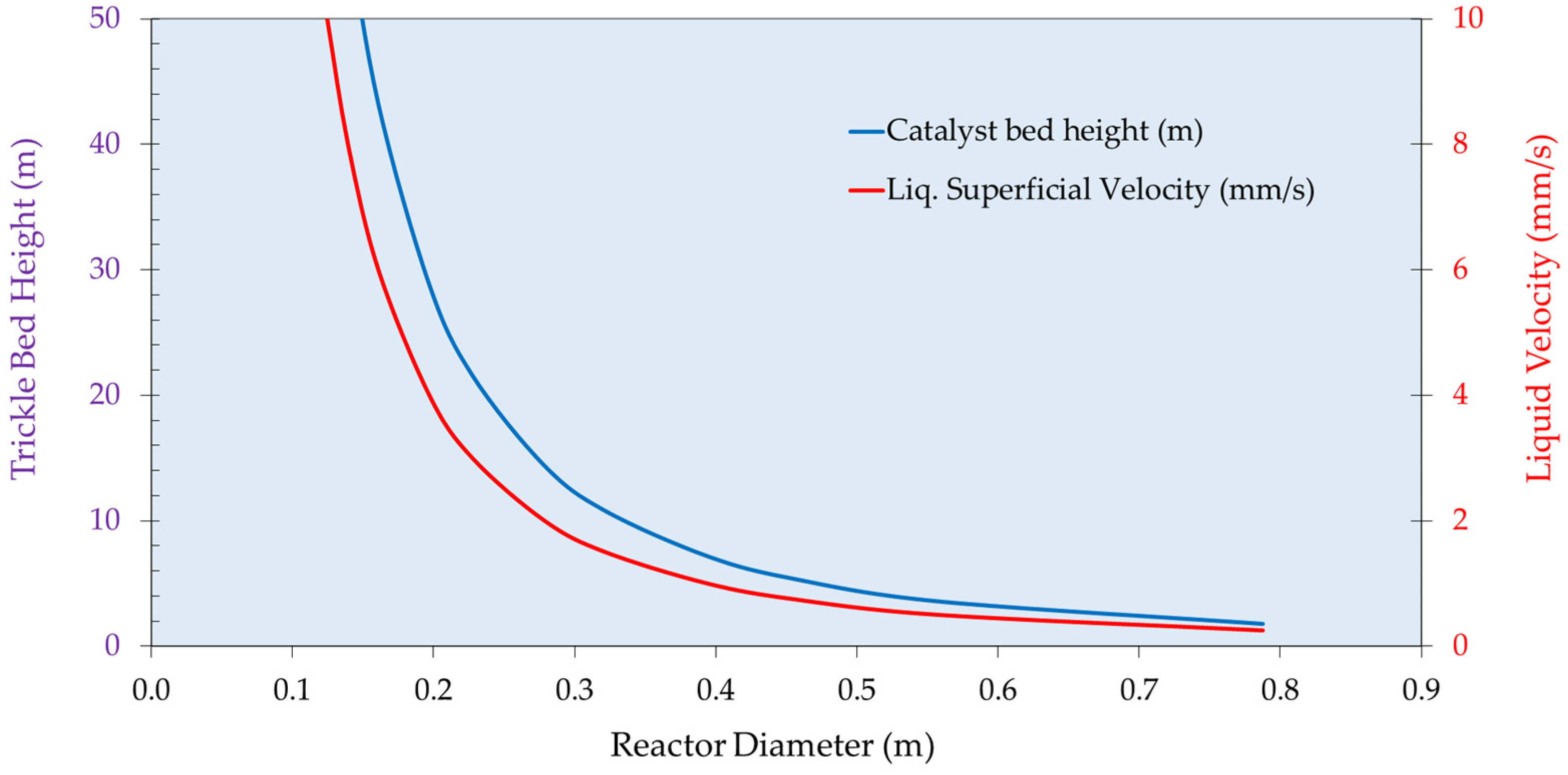 Processes 12 00859 g009
