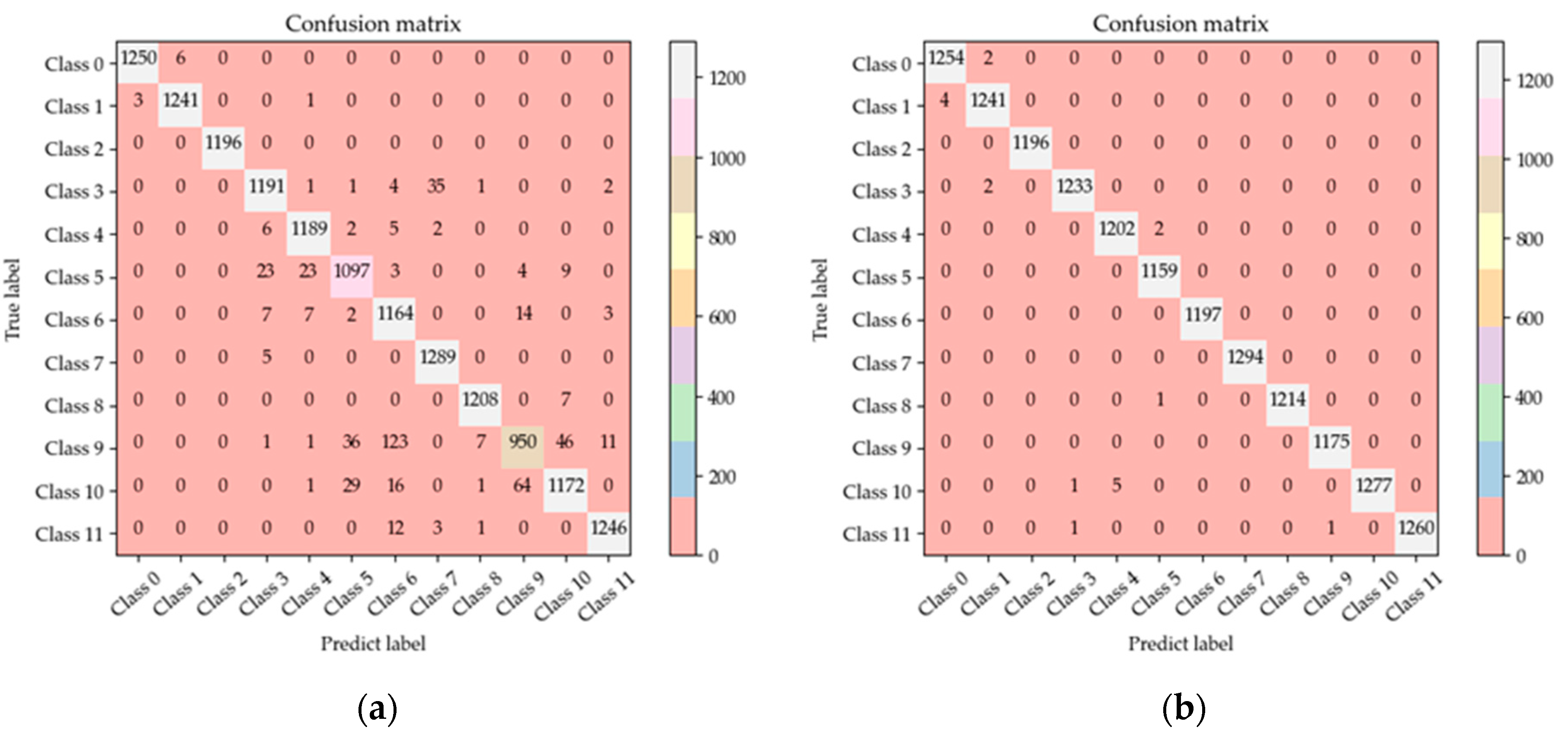 Processes 12 00860 g006