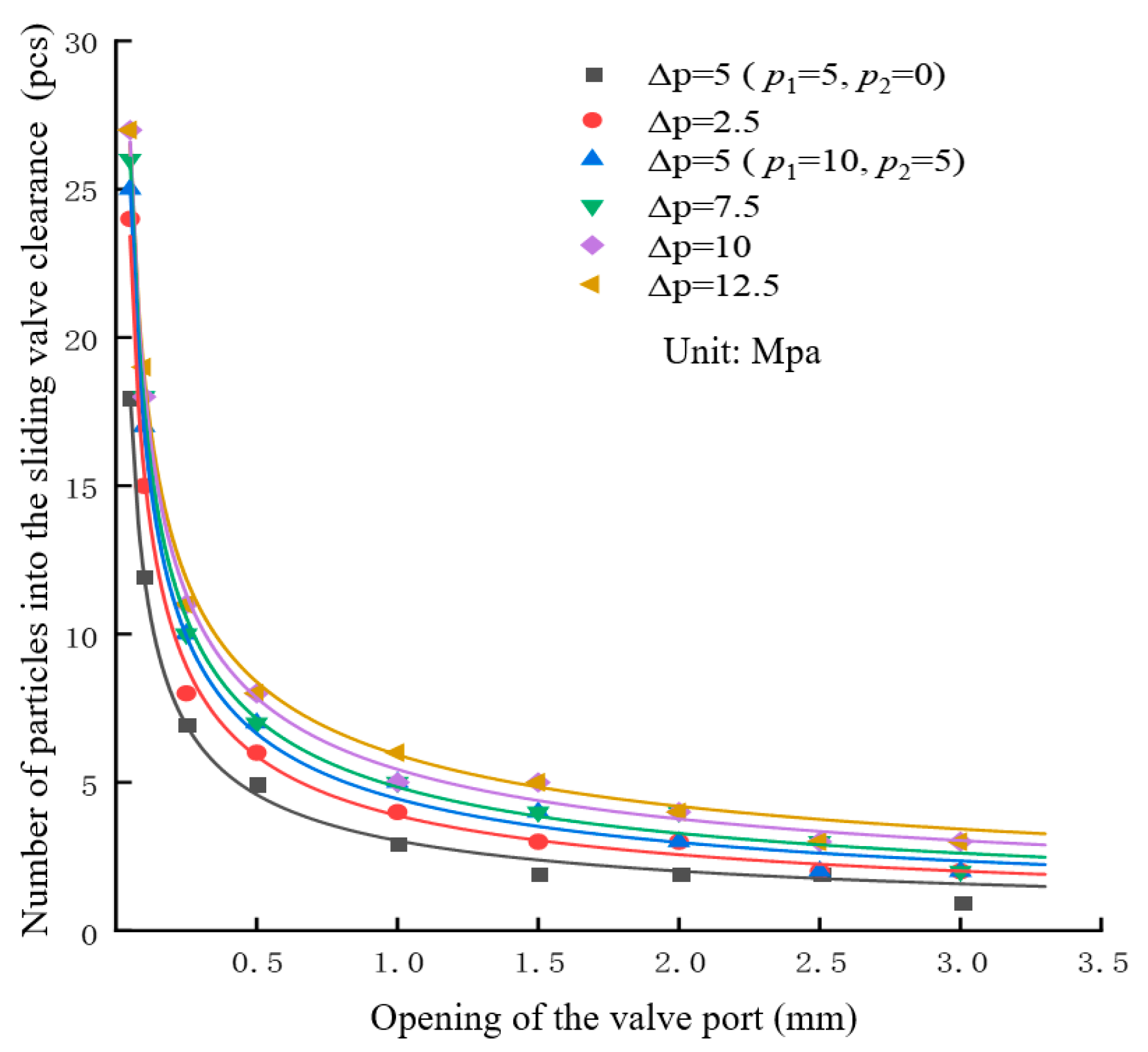 Processes 12 00864 g014
