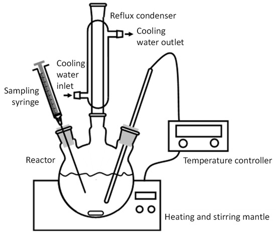 Synthesis of Propylene Glycol Methyl Ether Acetate: Reaction 