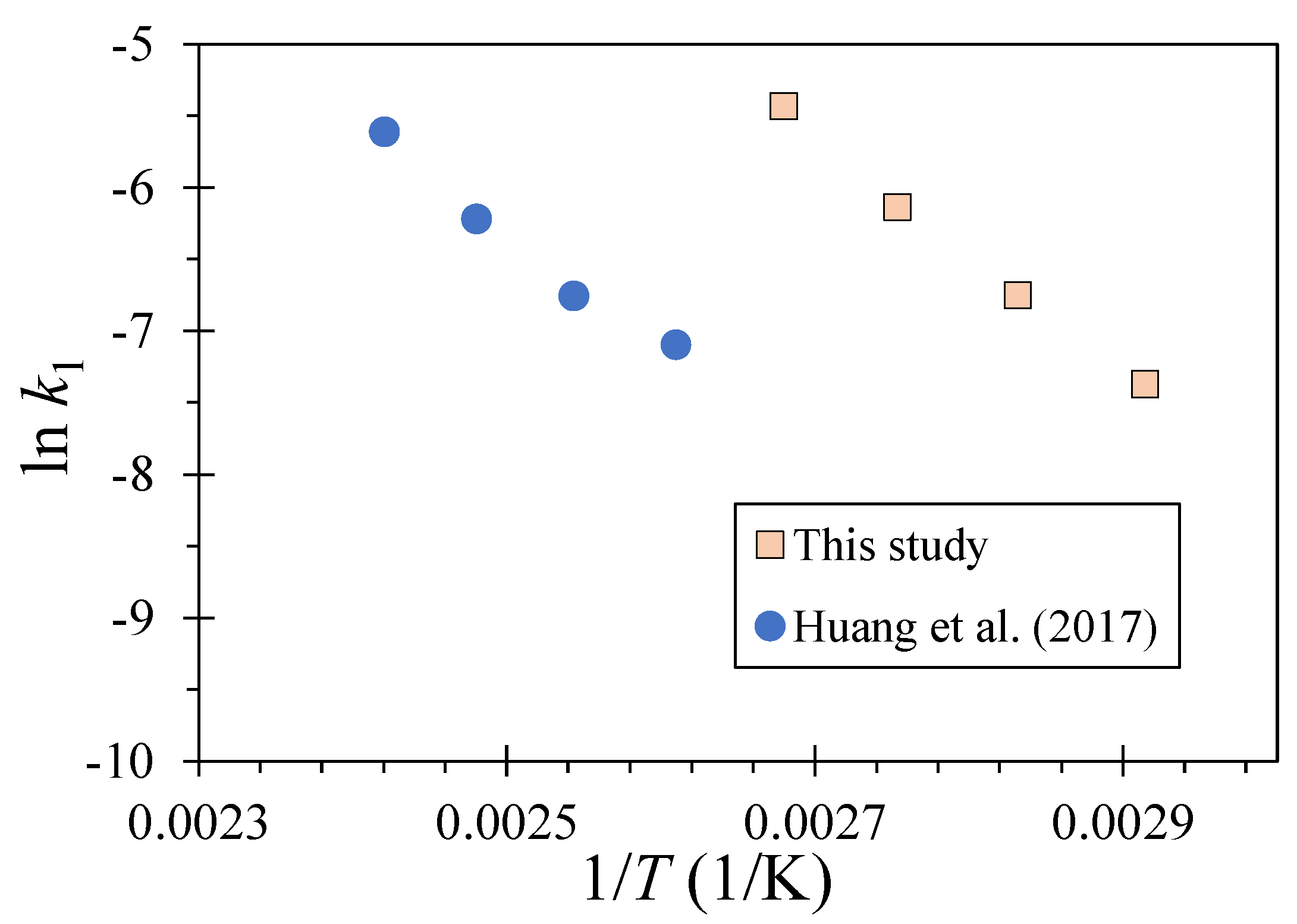 Processes 12 00865 g005
