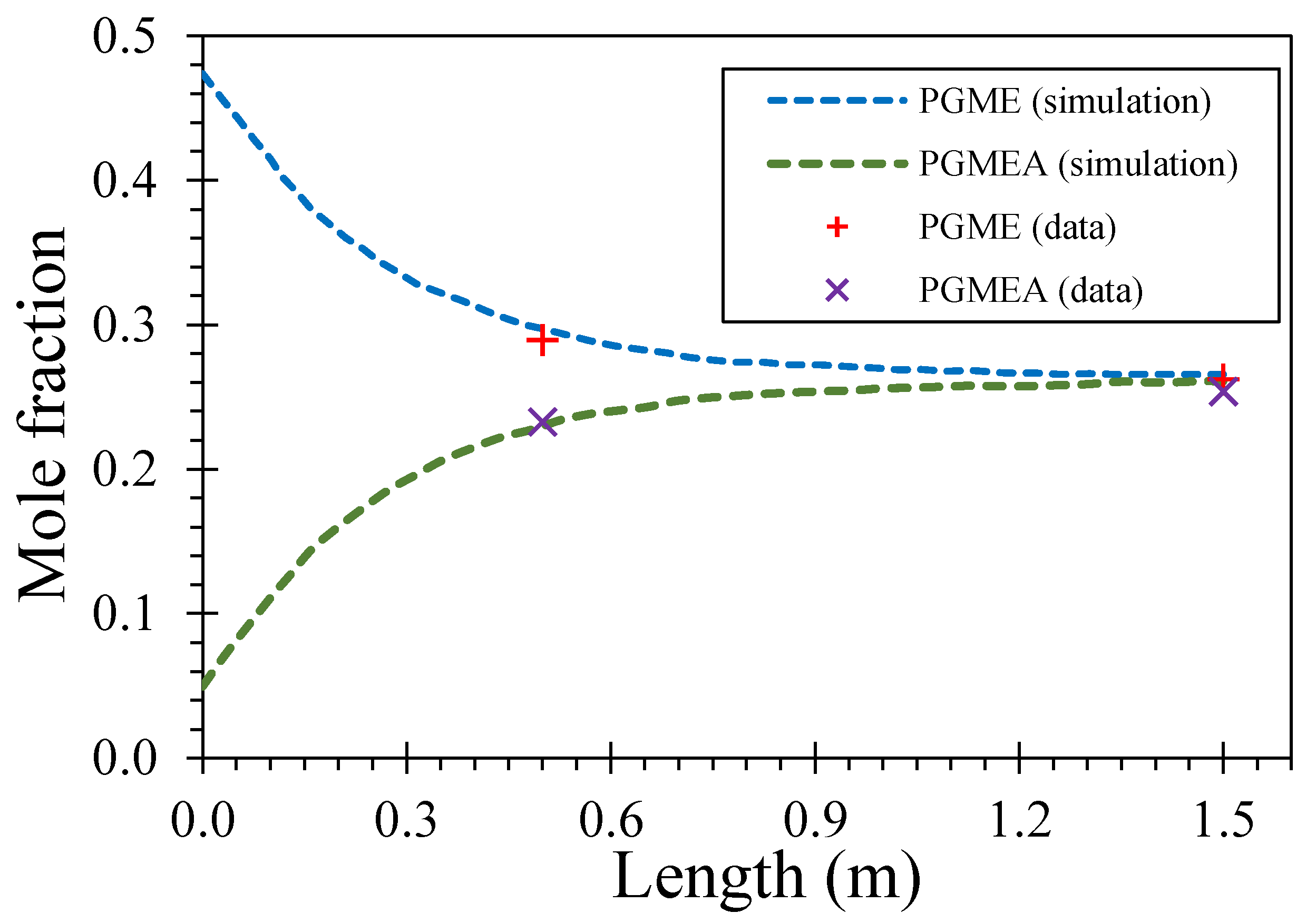 Processes 12 00865 g007