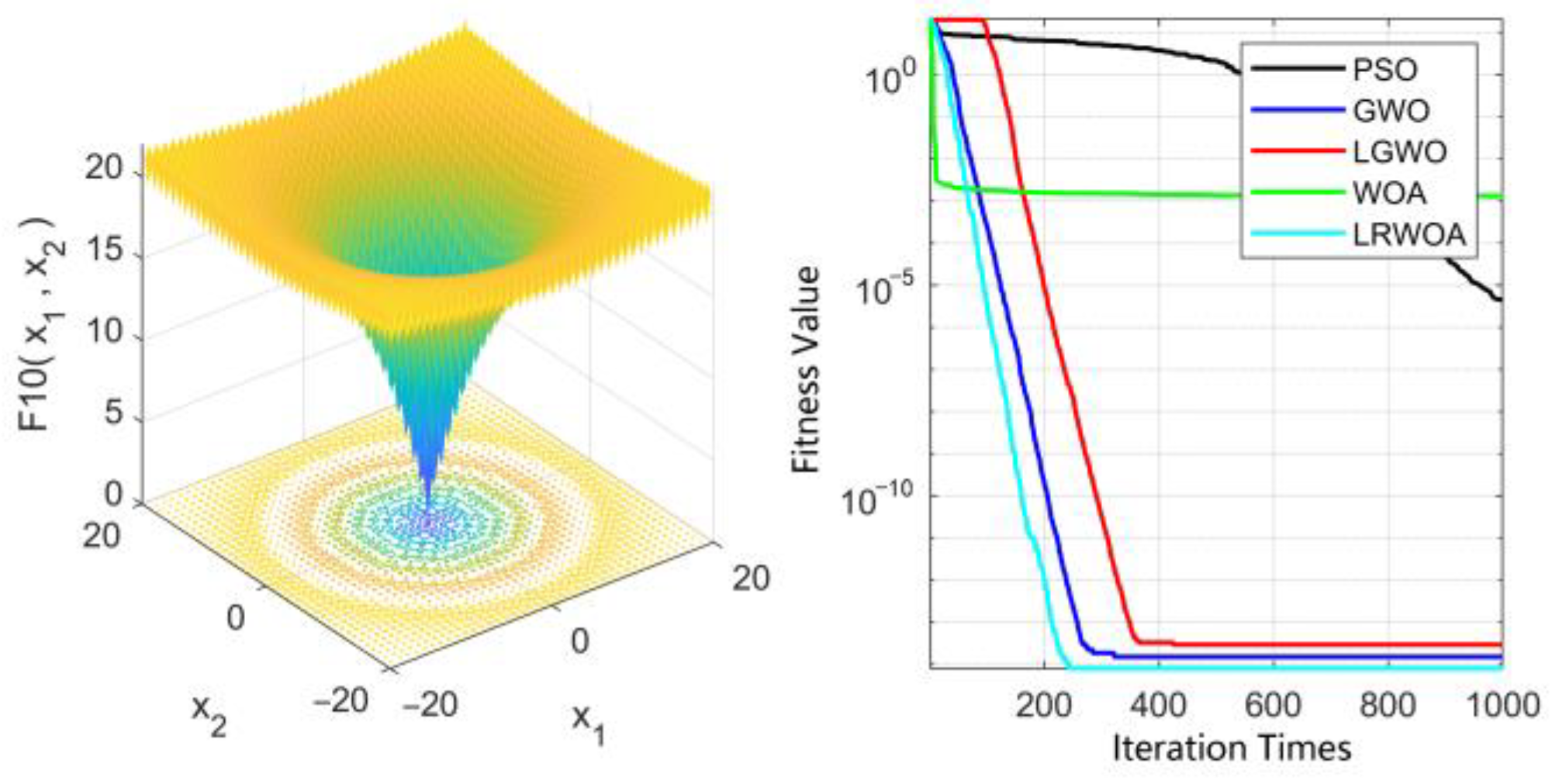 Processes 12 00866 g005