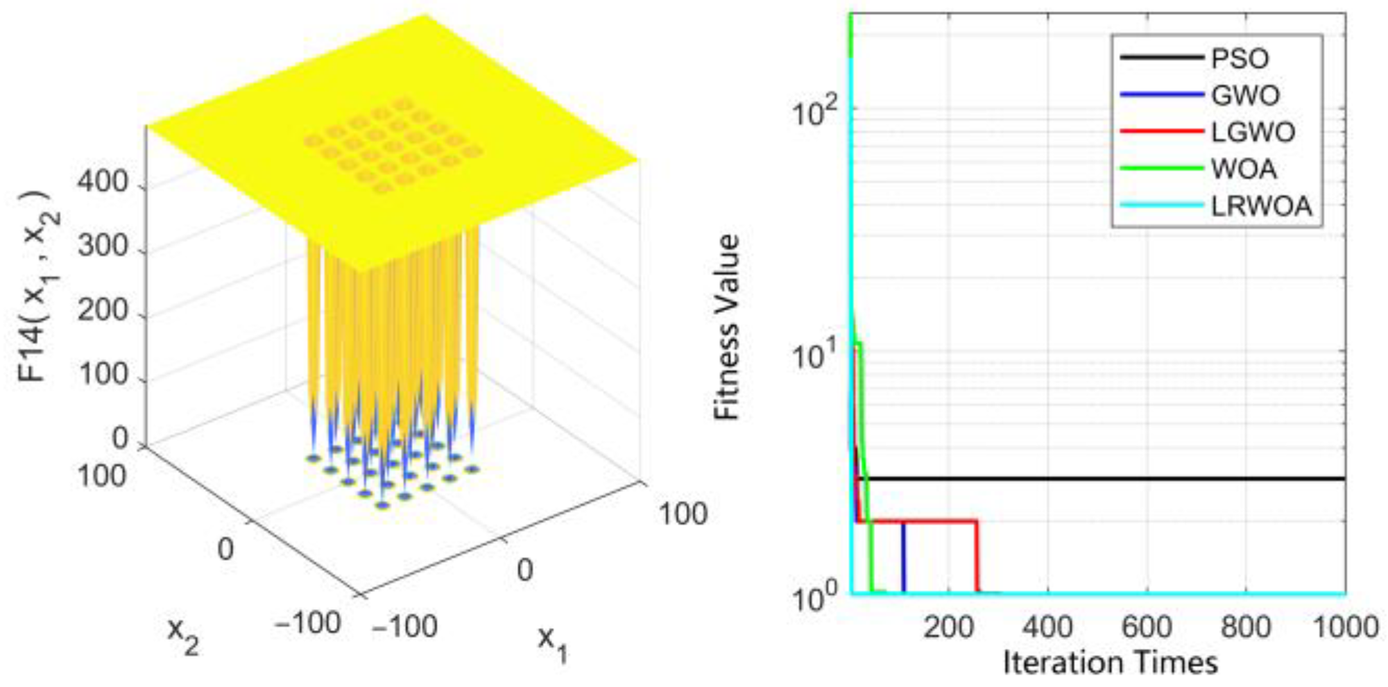 Processes 12 00866 g006