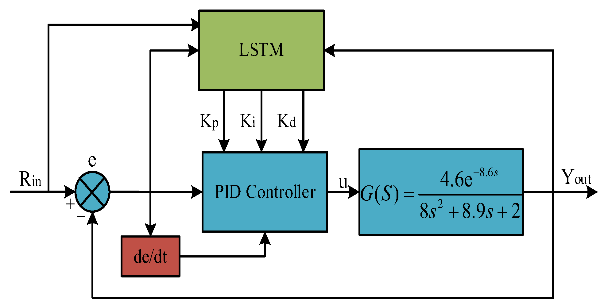 Processes 12 00866 g008