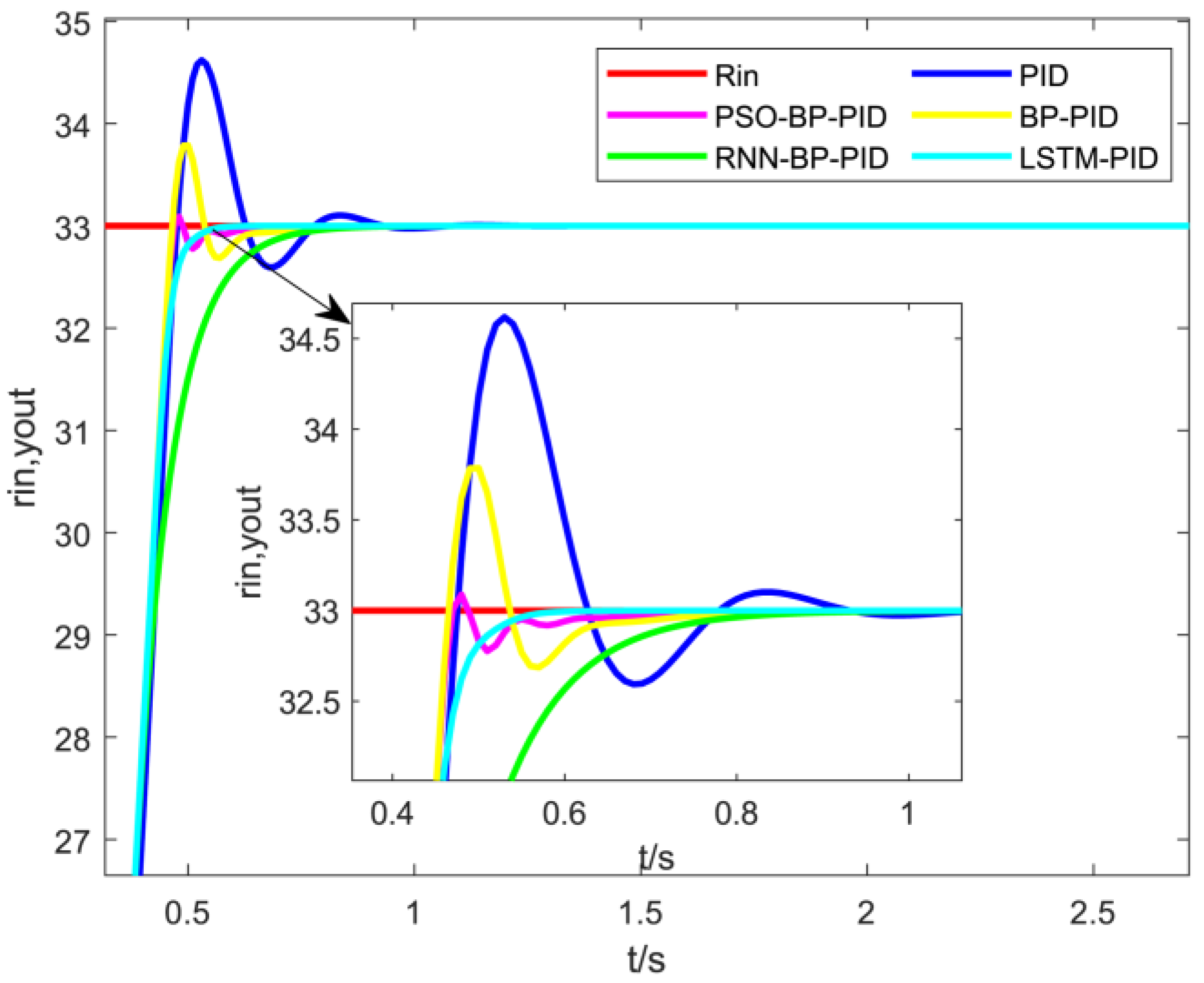 Processes 12 00866 g014