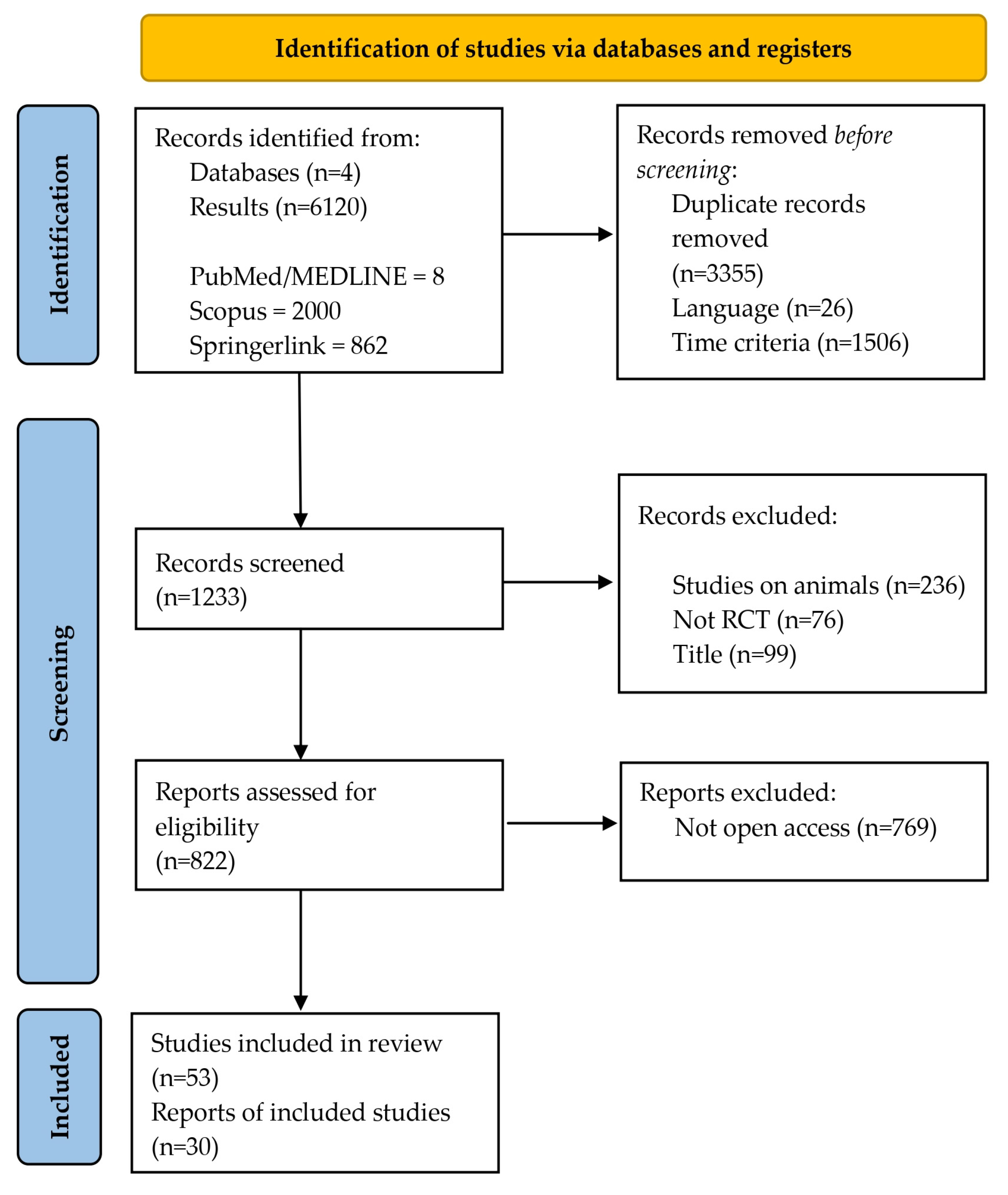 Processes 12 00867 g001