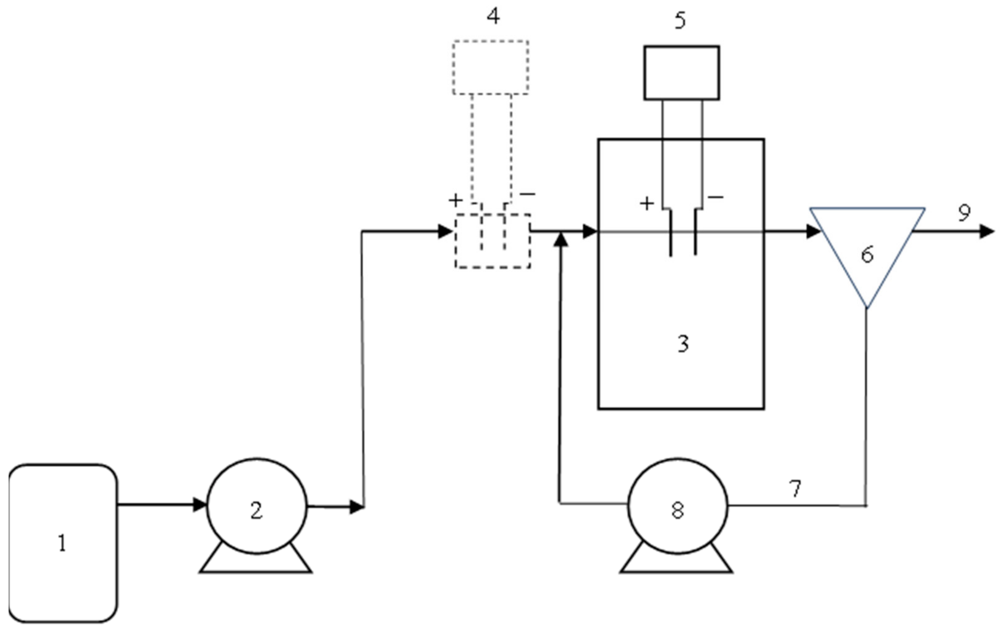 Processes 12 00868 g001