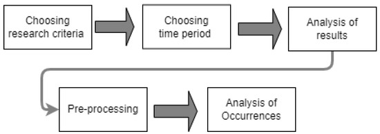 A Systematic Review of Multi-Objective Evolutionary Algorithms ...