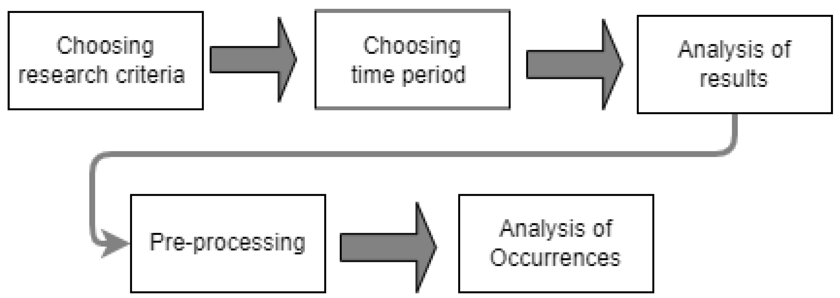 Processes | Free Full-Text | A Systematic Review of Multi-Objective ...
