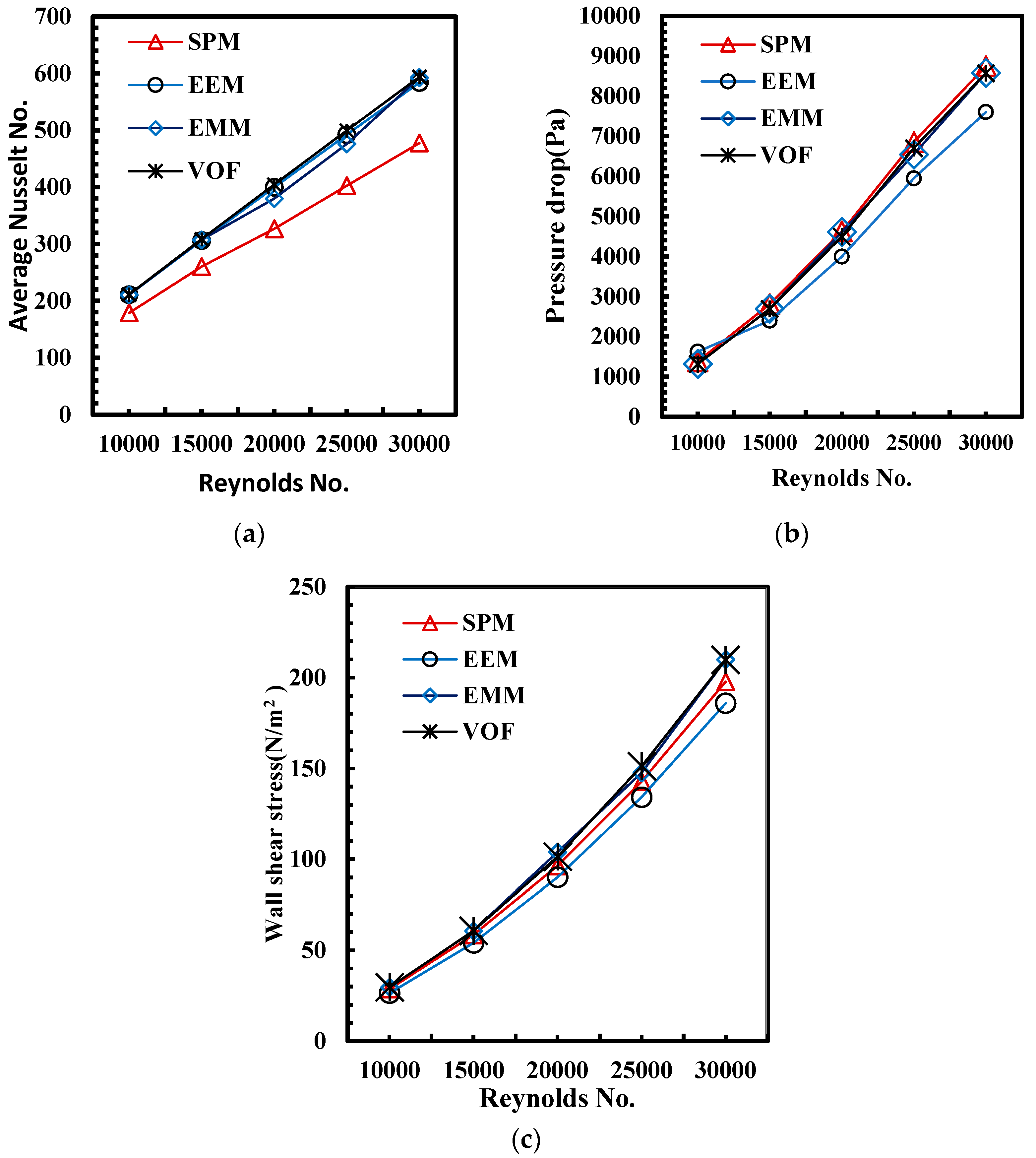 Processes 12 00870 g006