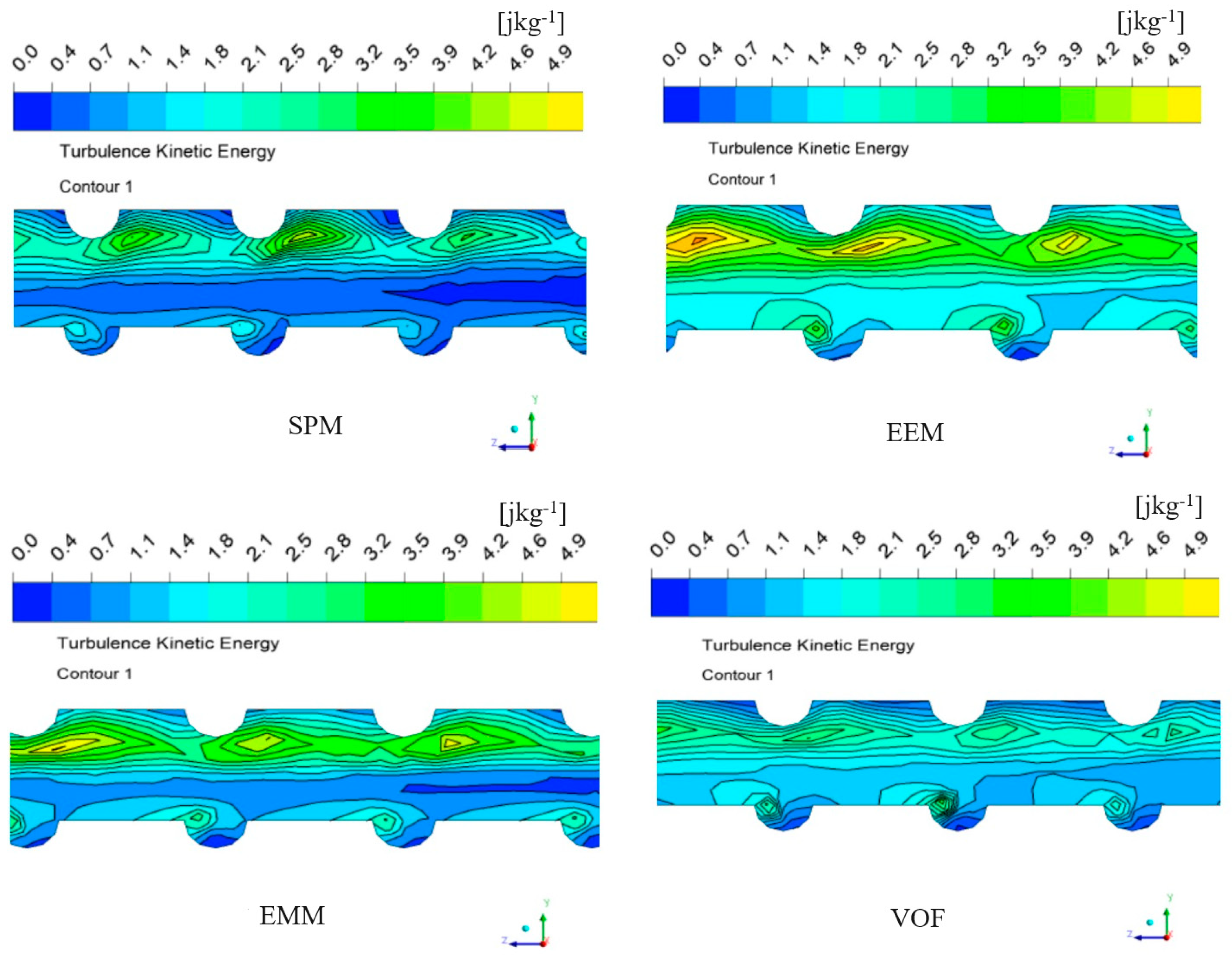 Processes 12 00870 g009