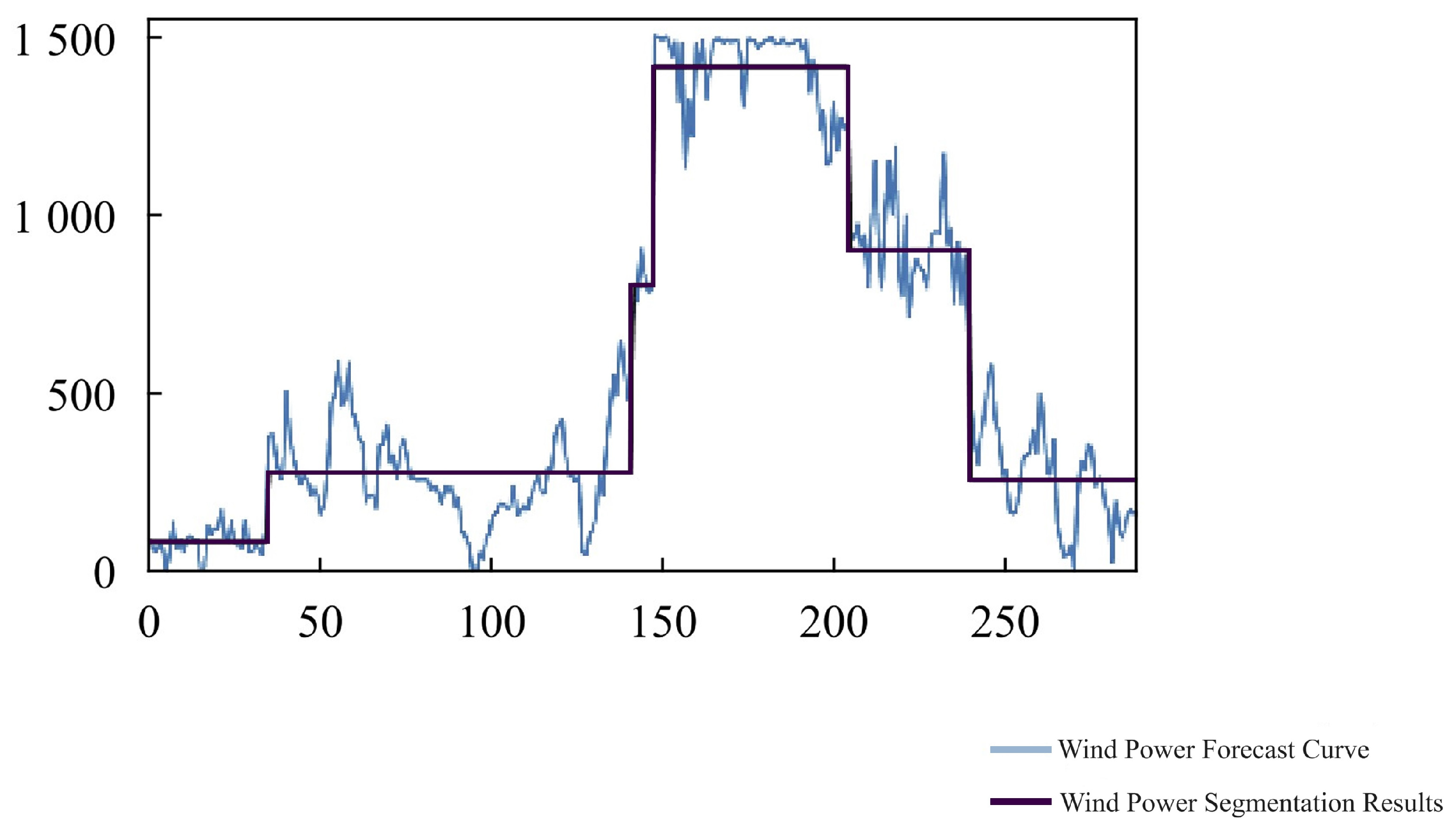 Processes 12 00872 g006