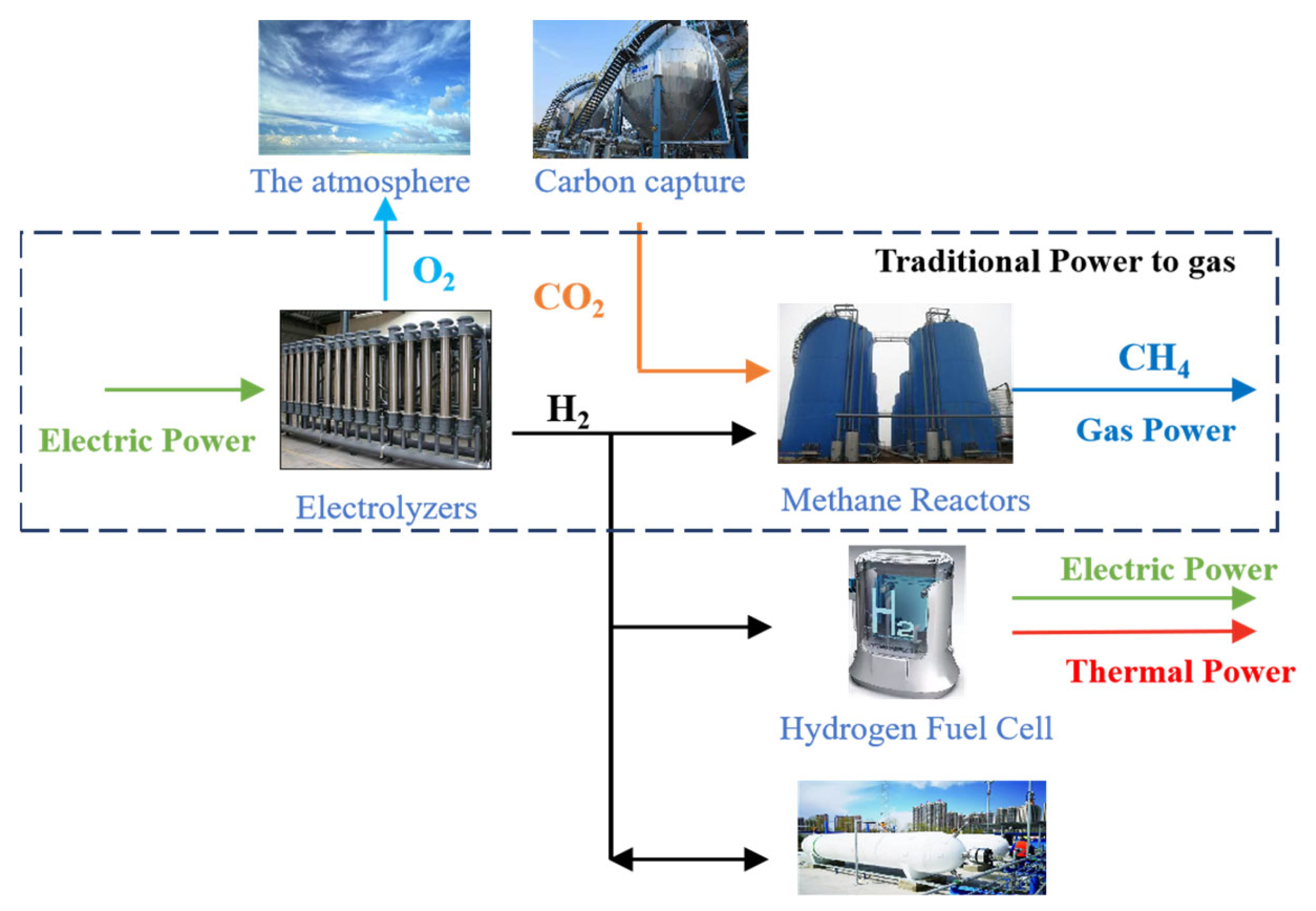 Processes 12 00873 g002