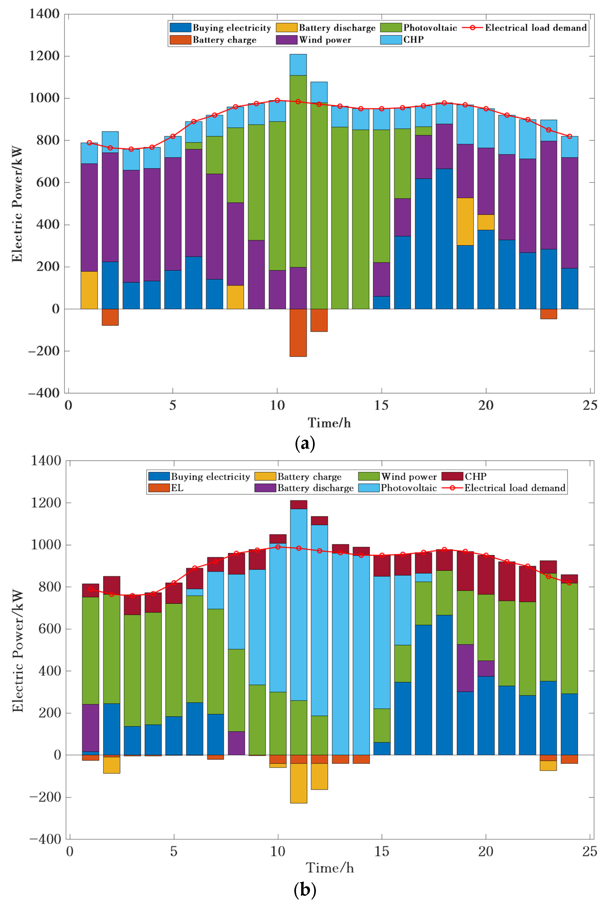 Processes 12 00873 g005a