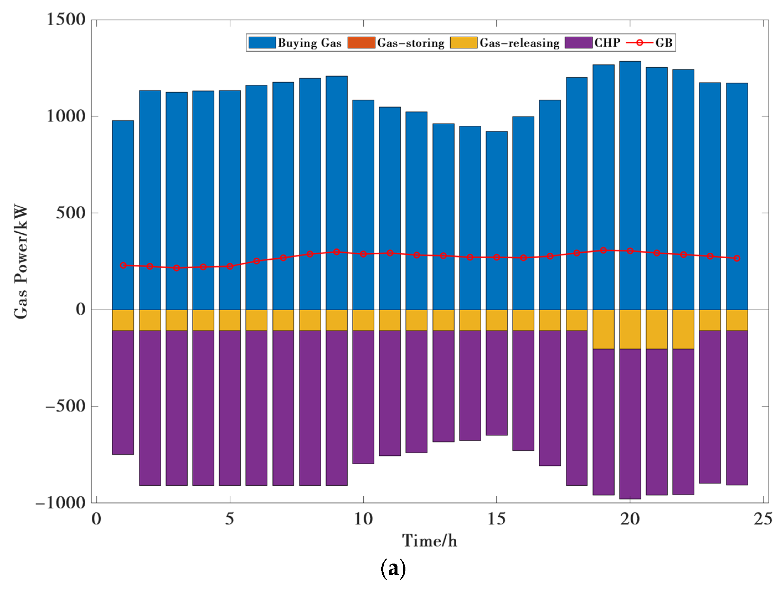 Processes 12 00873 g007a
