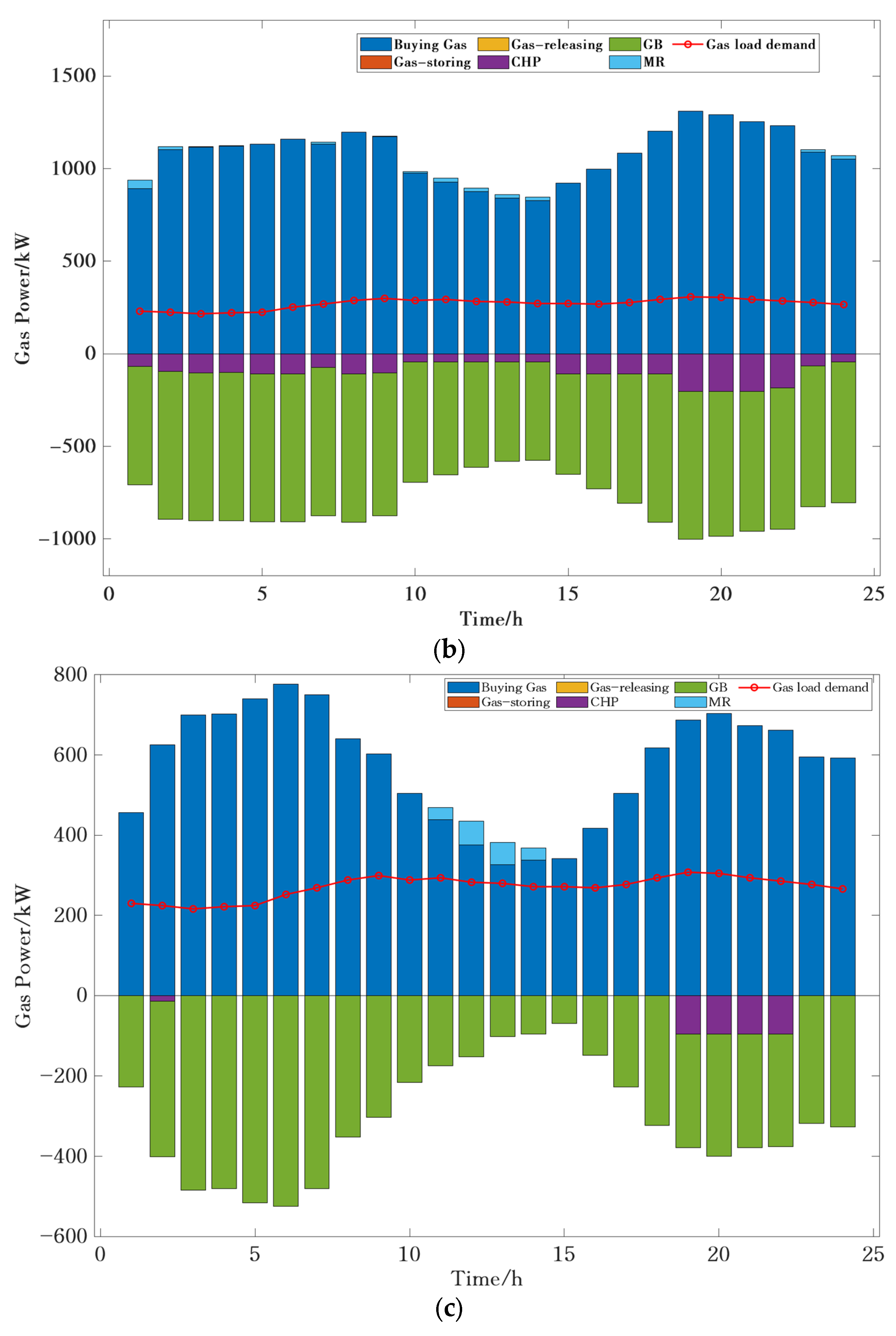 Processes 12 00873 g007b