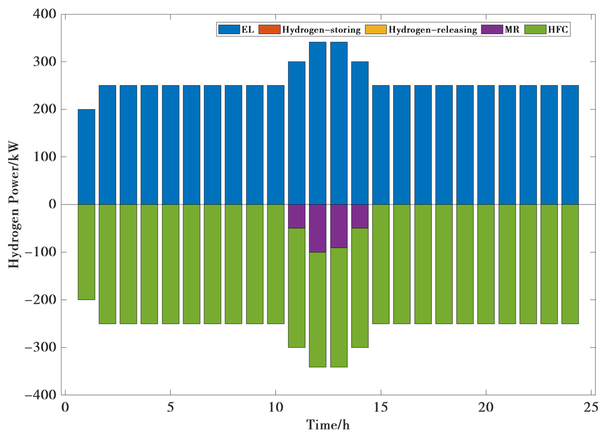 Processes 12 00873 g008