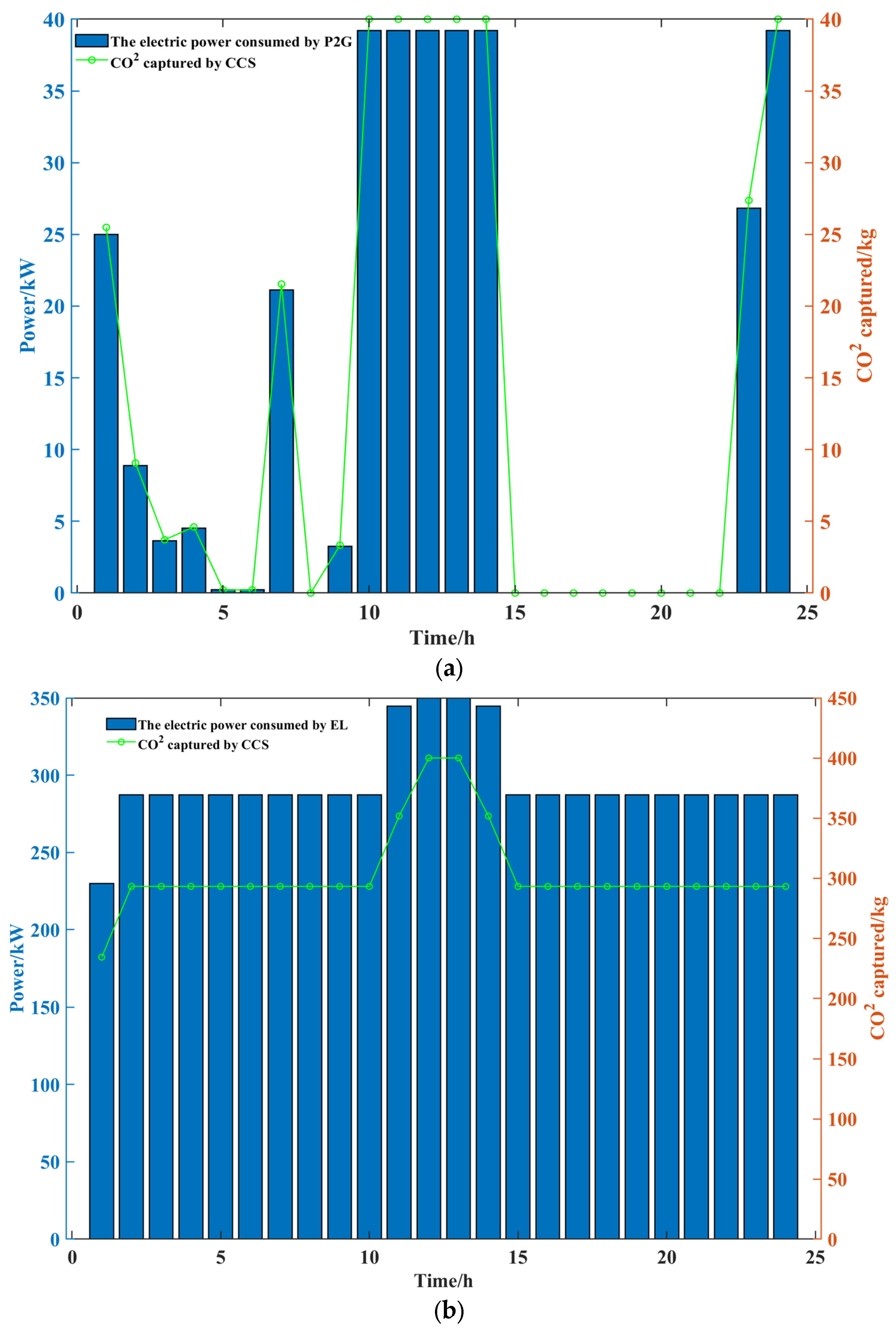 Processes 12 00873 g009