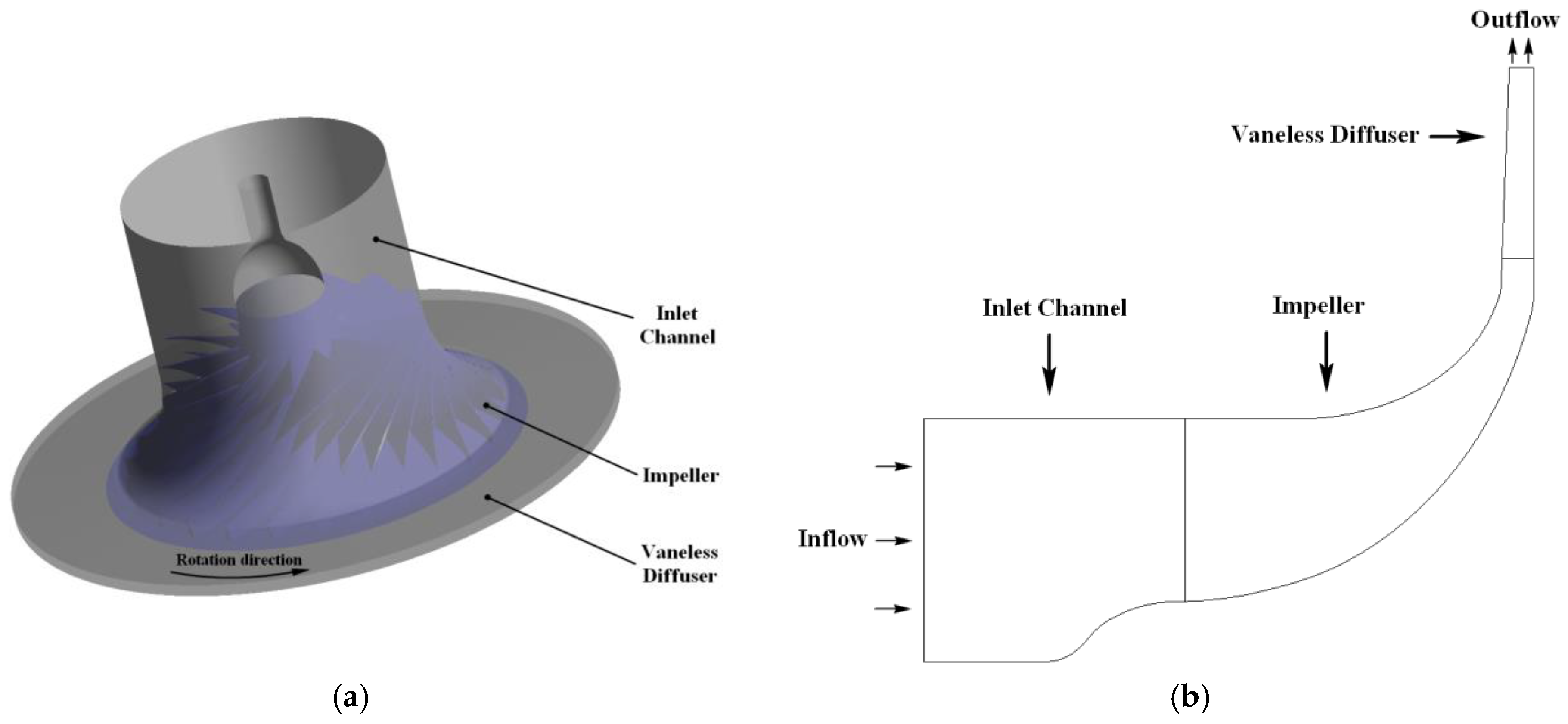 Processes 12 00875 g001