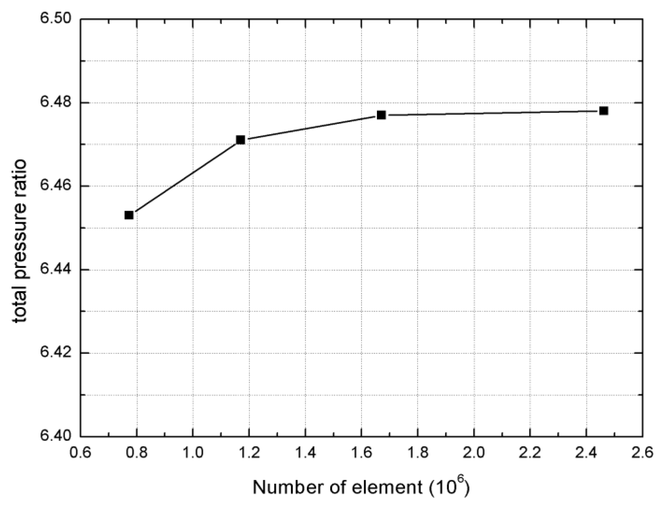 Processes 12 00875 g003