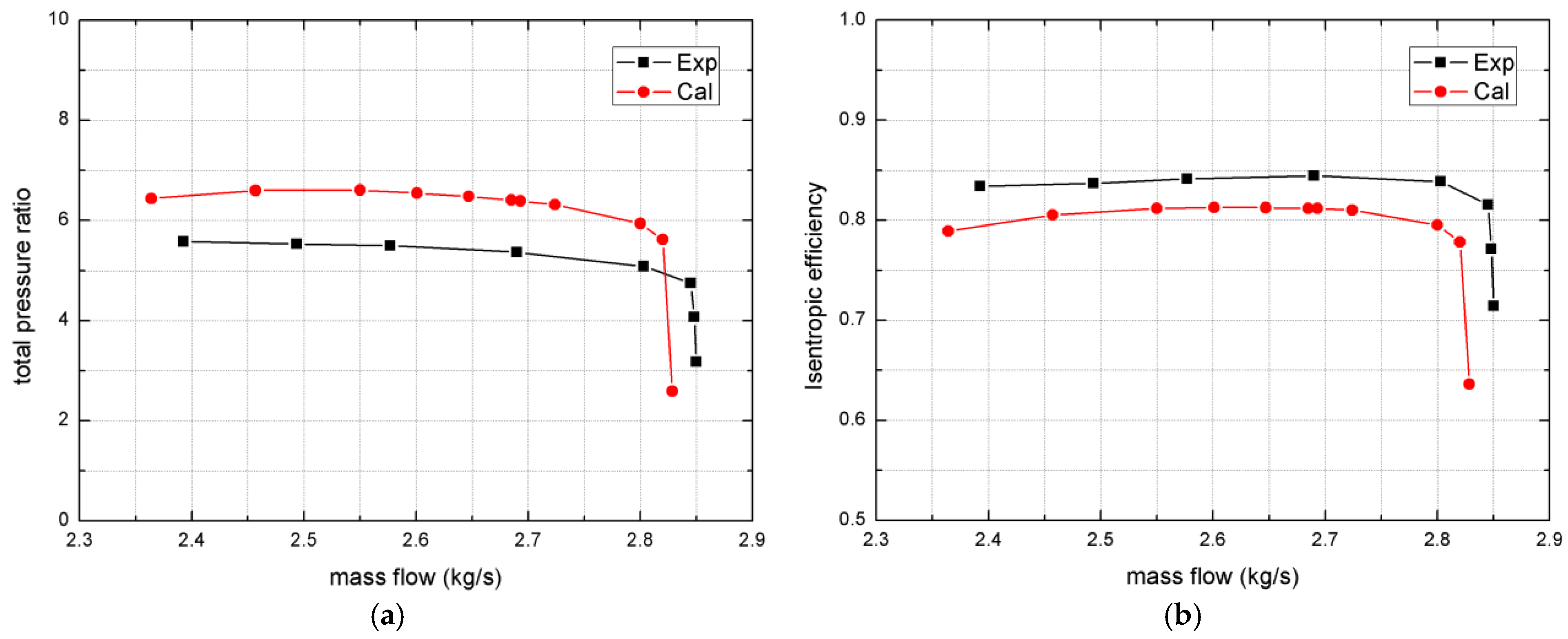 Processes 12 00875 g004