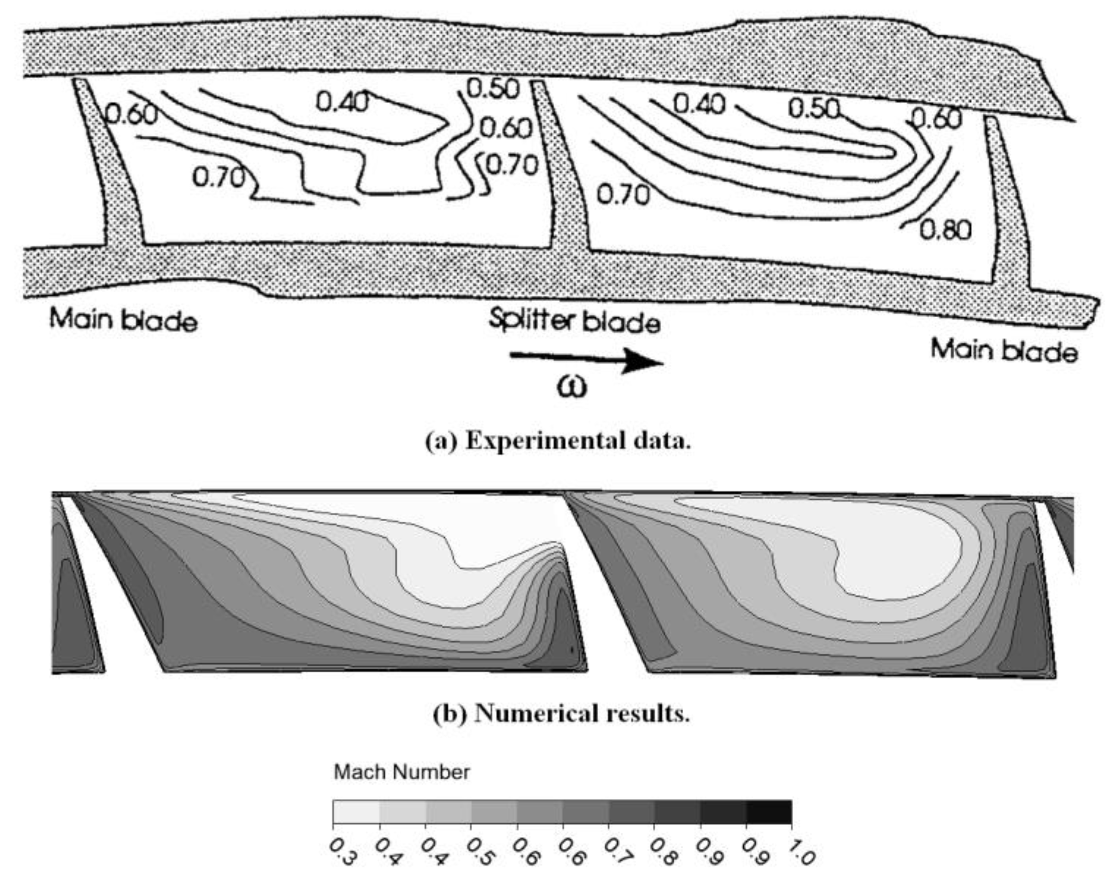 Processes 12 00875 g006