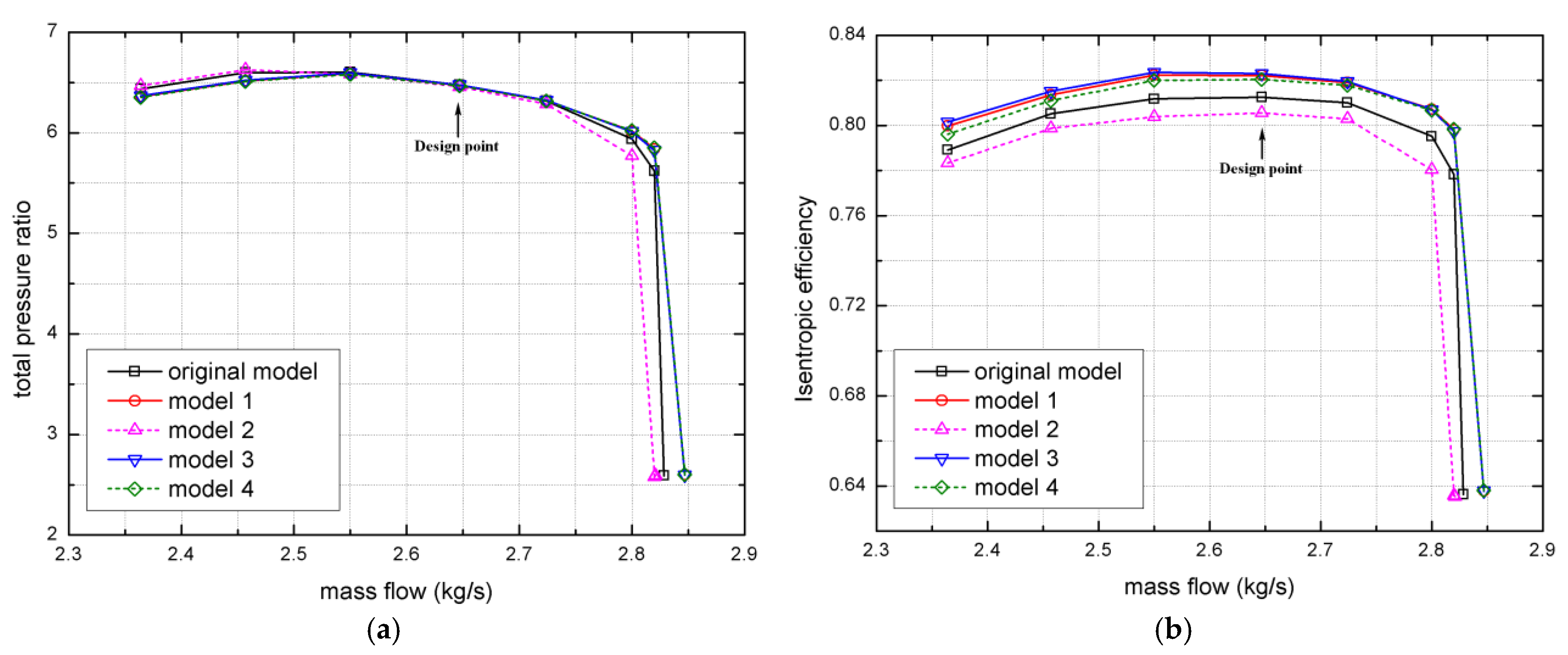 Processes 12 00875 g008